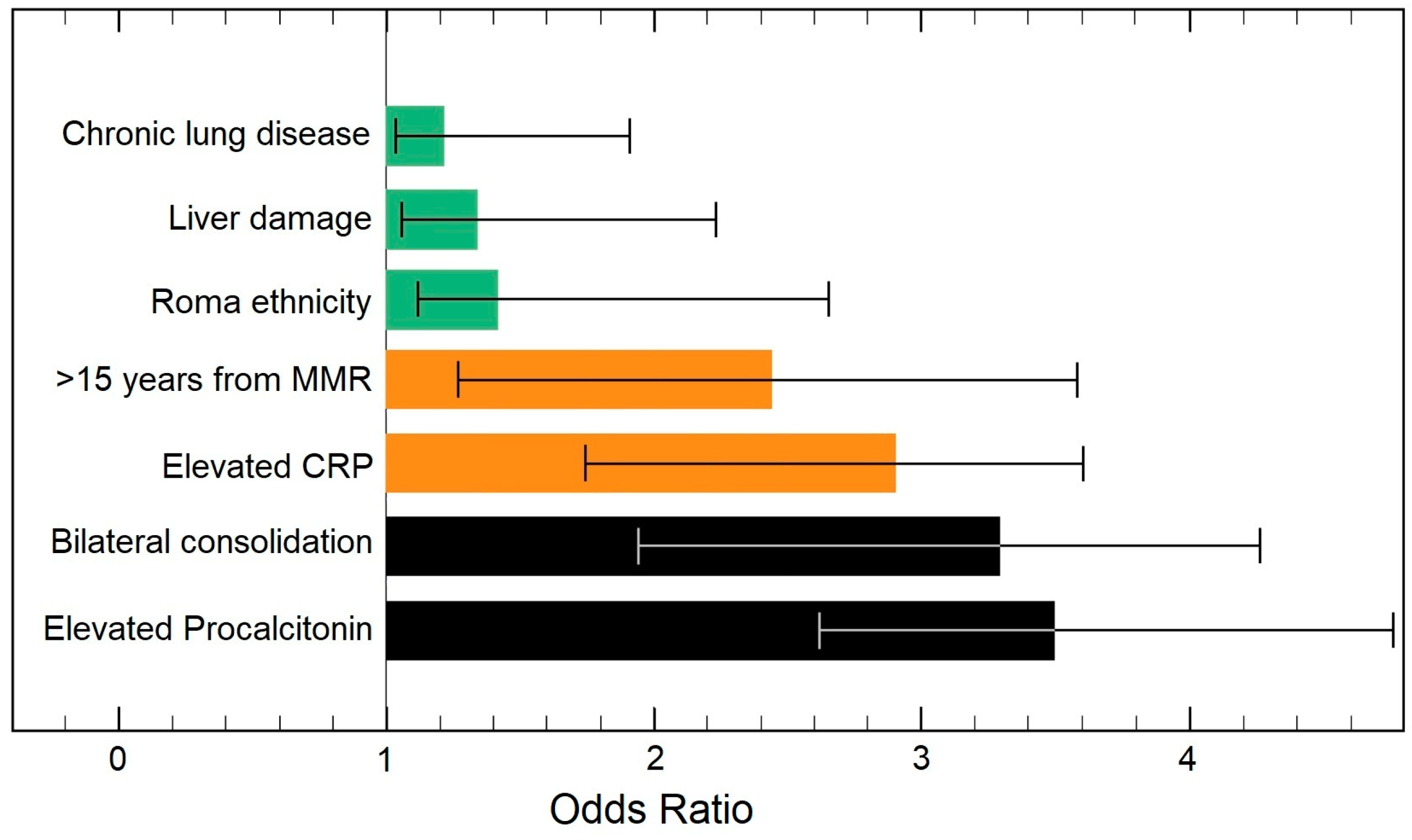 Pathogens 11 01018 g004