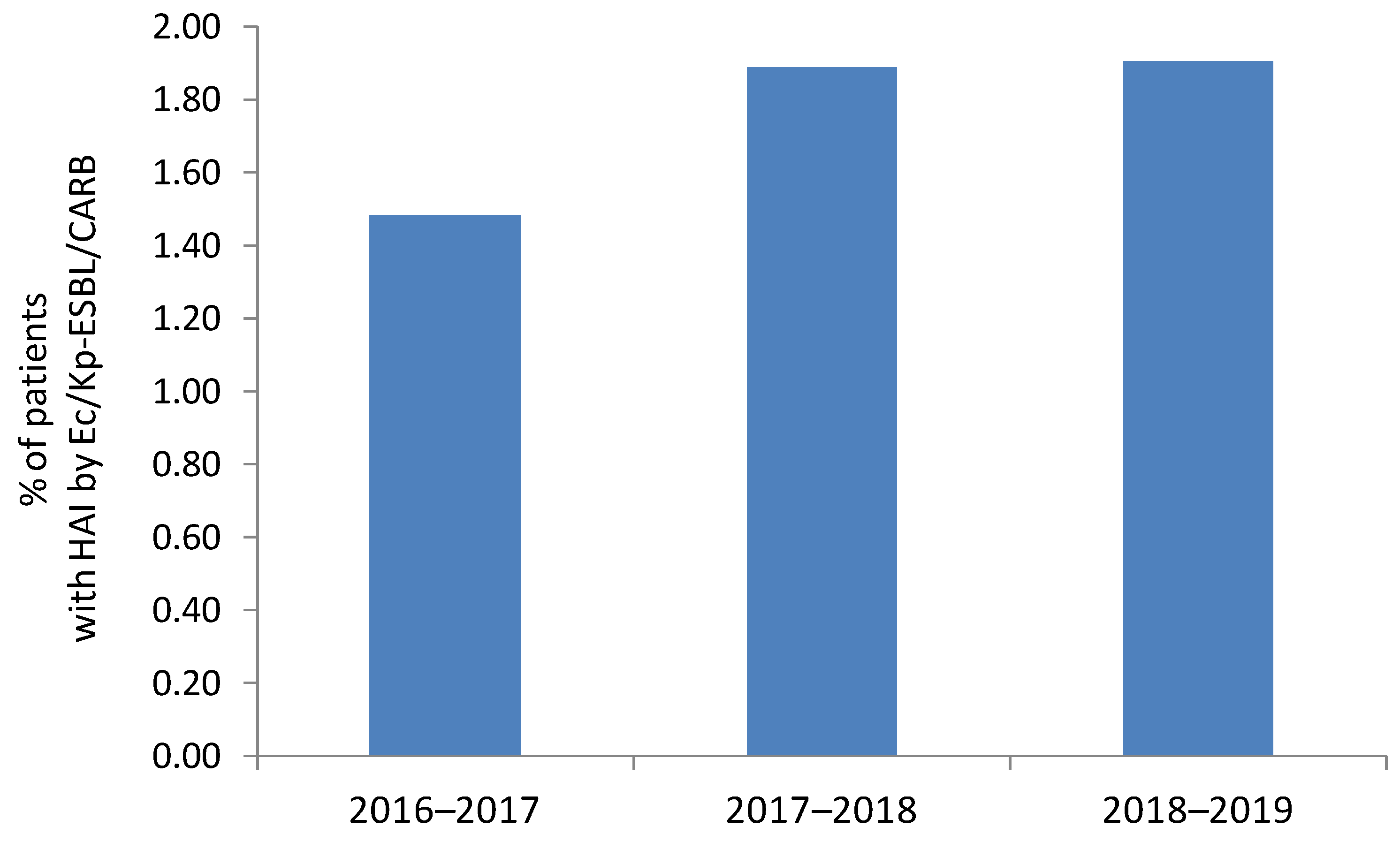 Pathogens 11 01019 g001