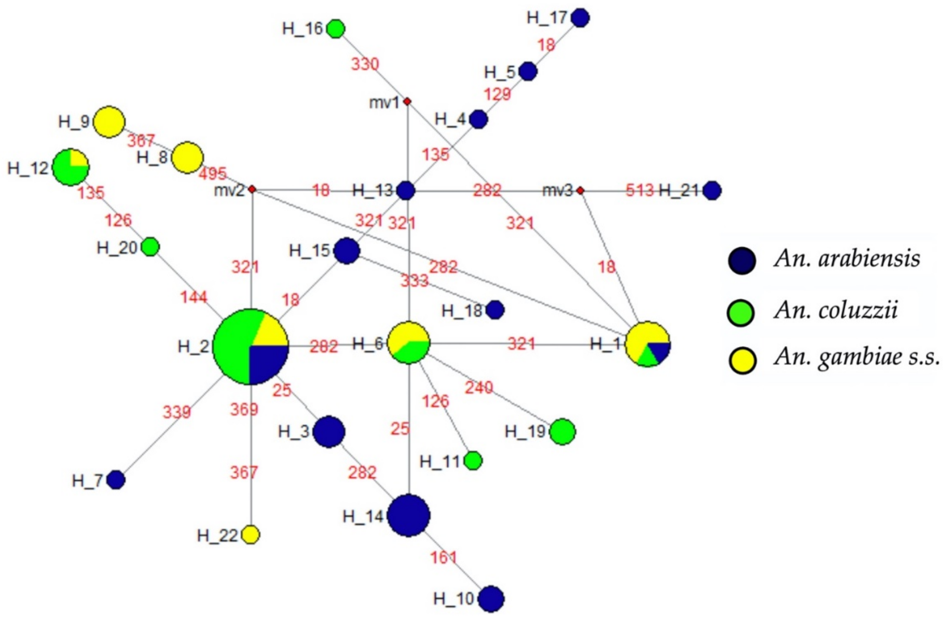 Pathogens 11 01021 g001