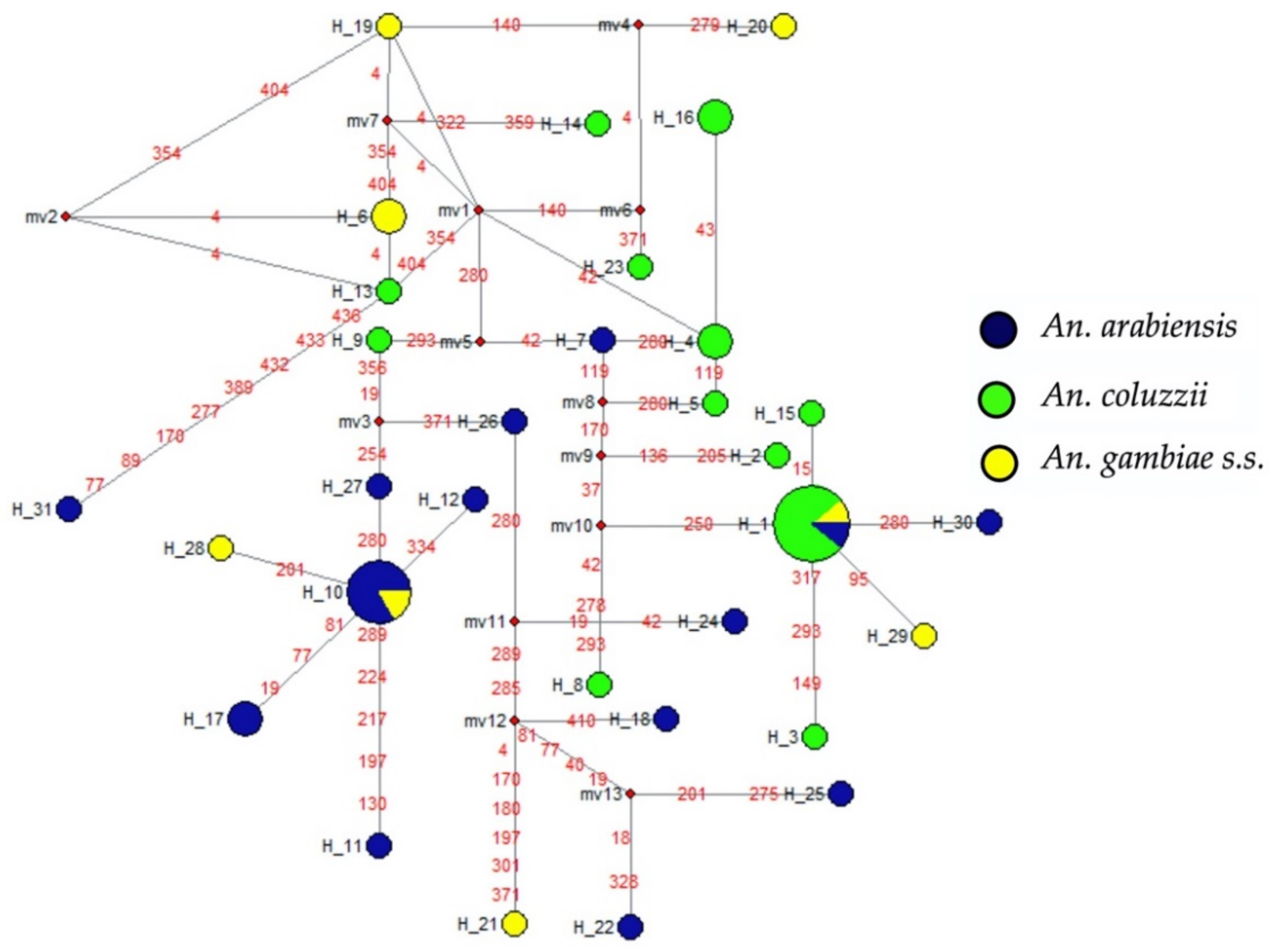 Pathogens 11 01021 g003