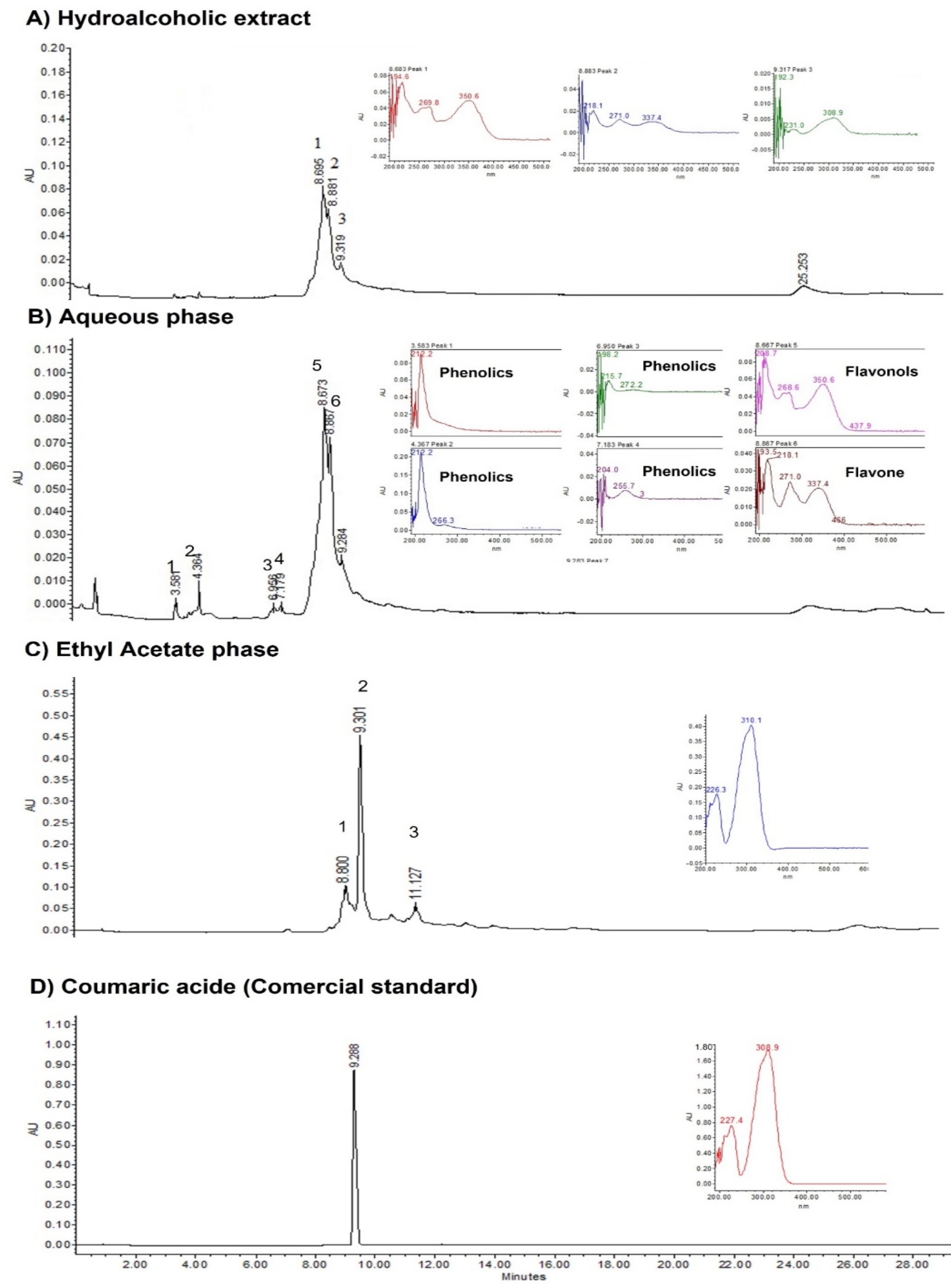 Pathogens 11 01024 g001