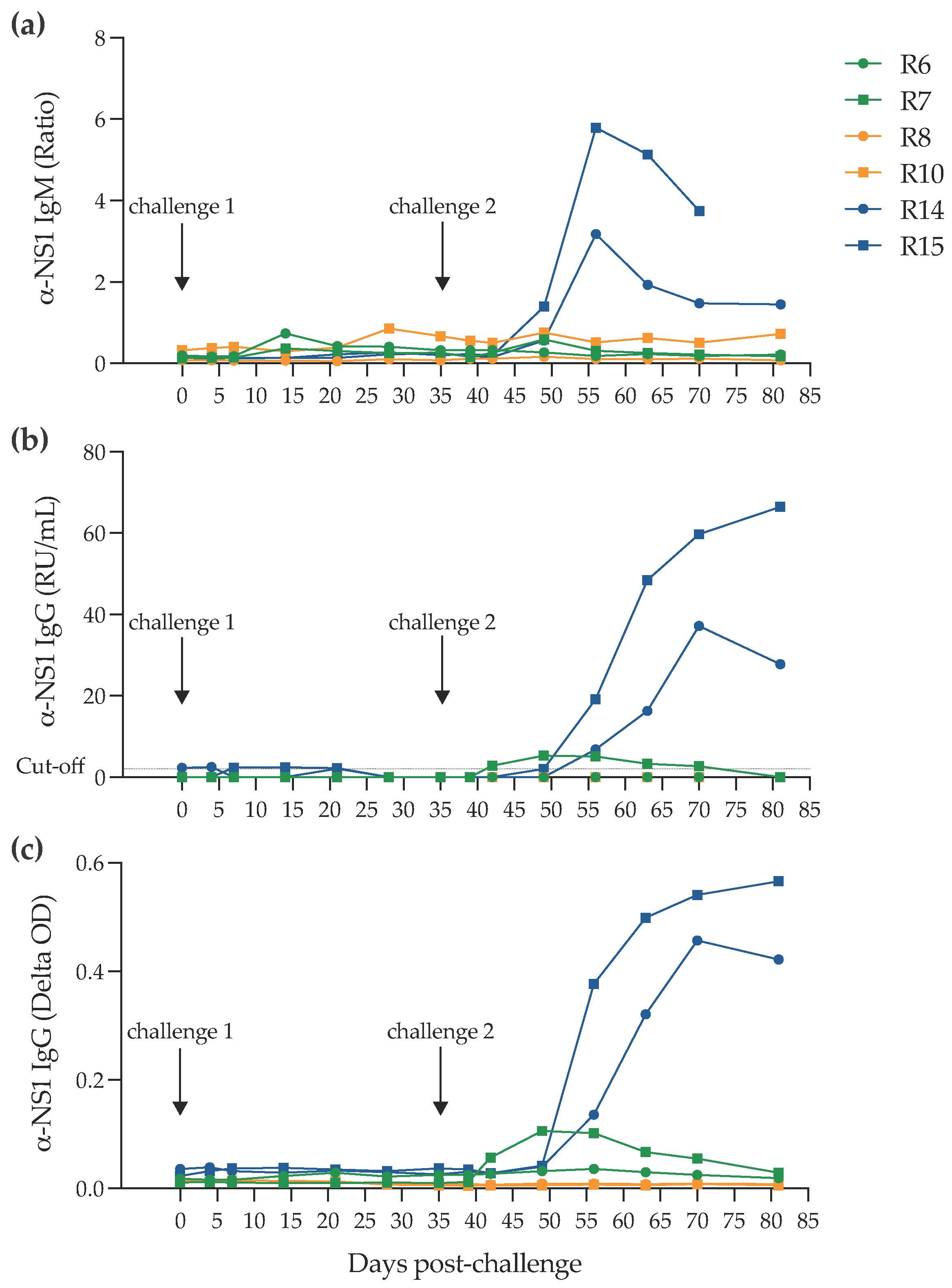 Pathogens 11 01033 g004