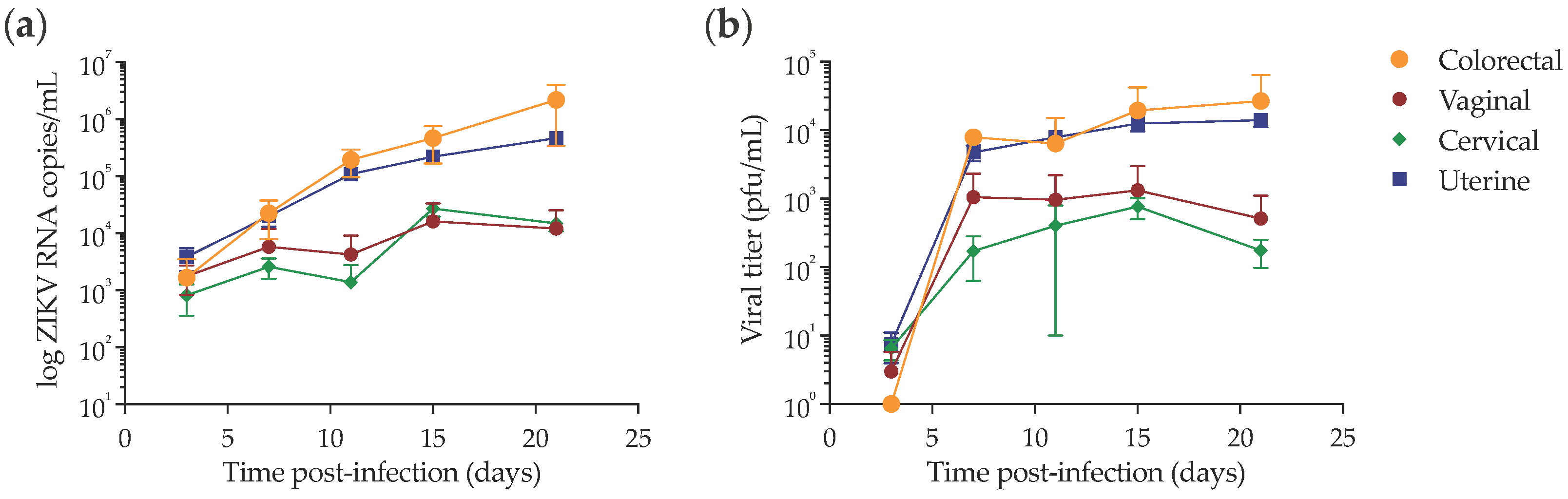 Pathogens 11 01033 g005