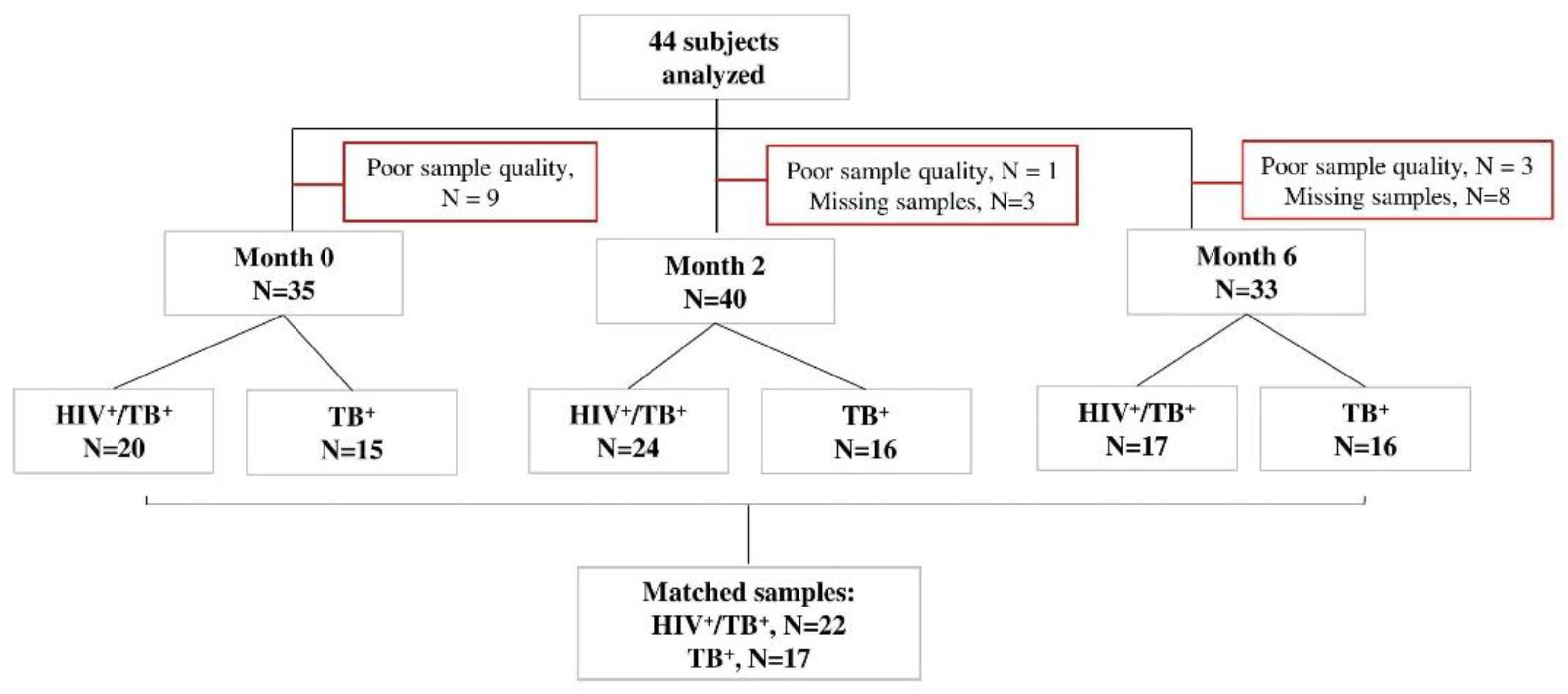 Pathogens 11 01034 g004 Pathogens 11 01034 g004