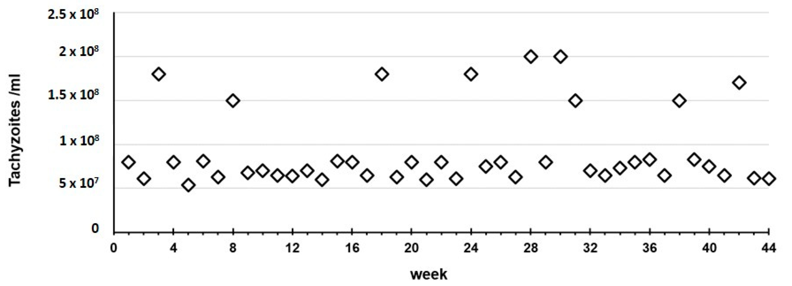 Pathogens 11 01038 g002
