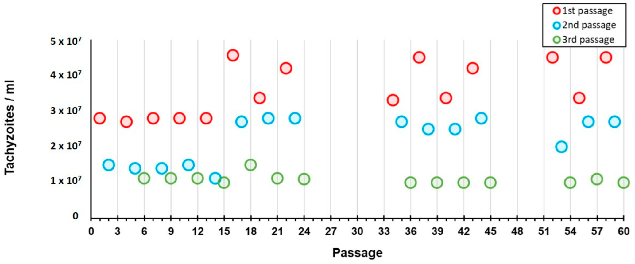 Pathogens 11 01038 g005