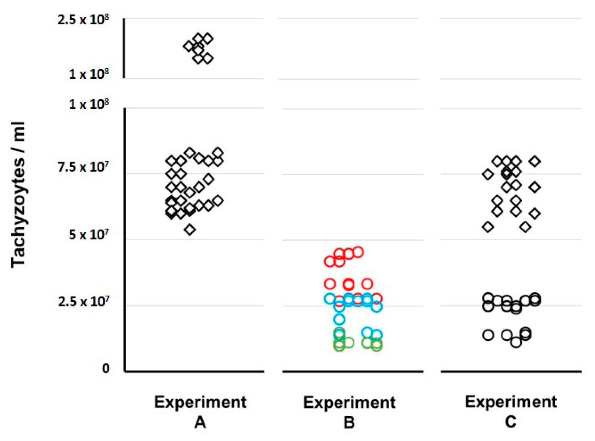 Pathogens 11 01038 g007