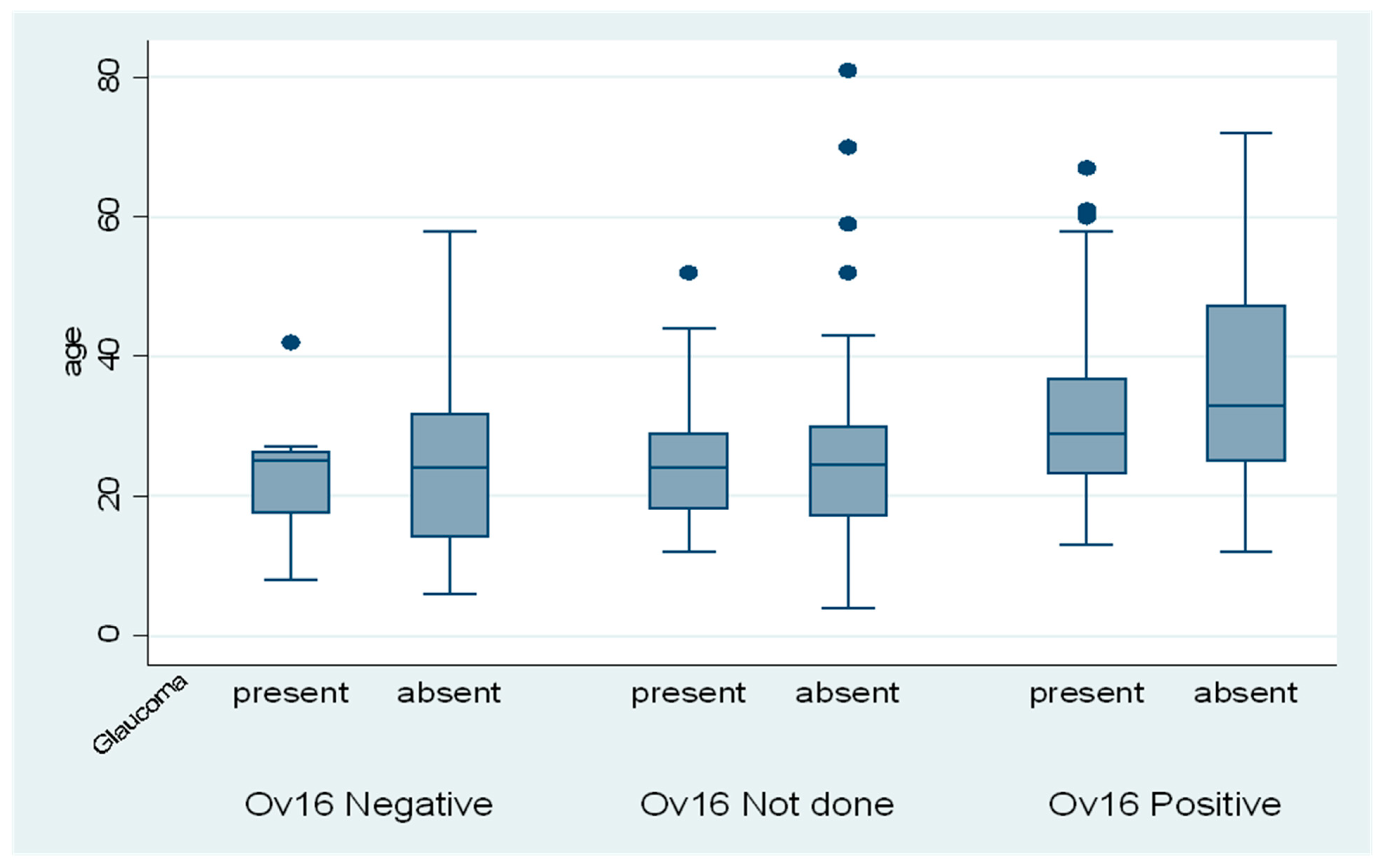 Pathogens 11 01046 g002