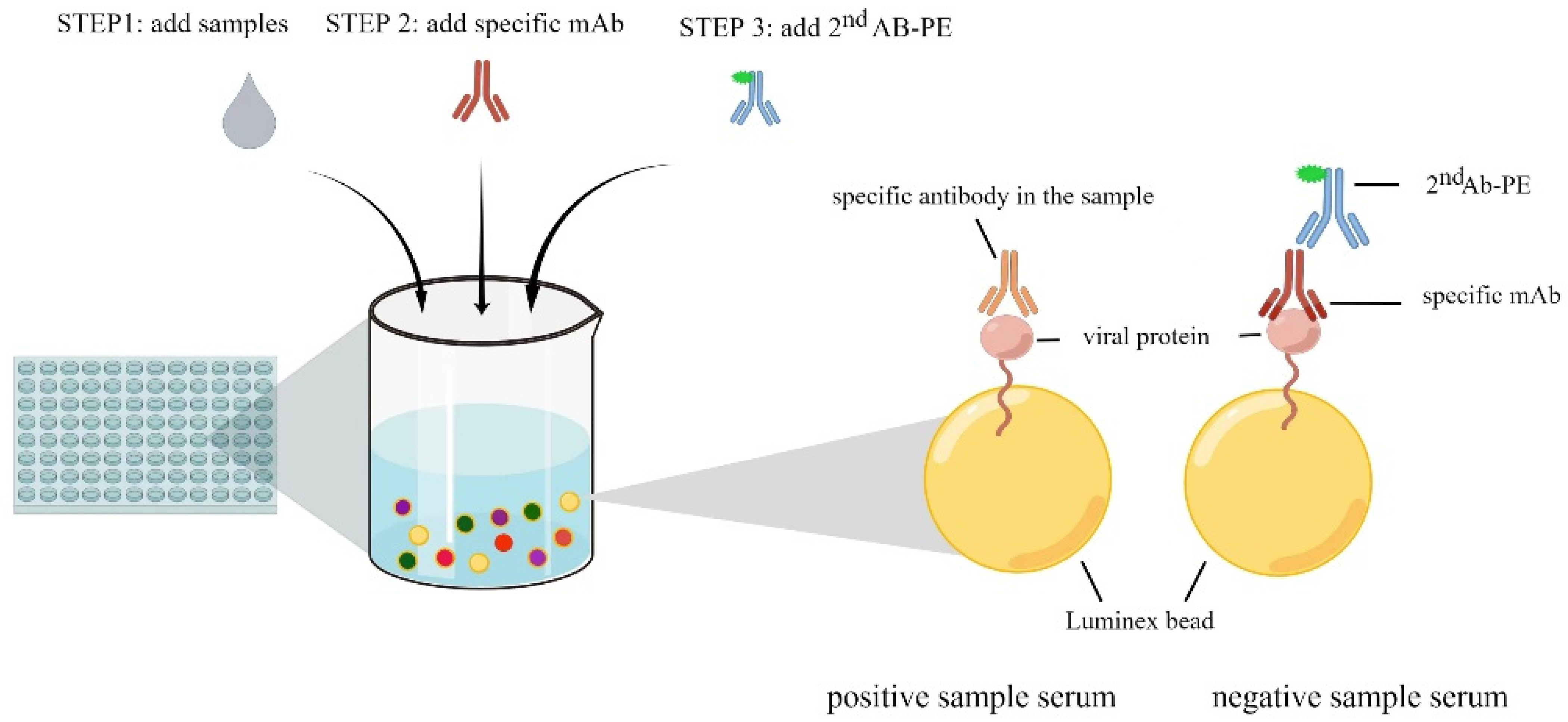 Pathogens 11 01059 g003