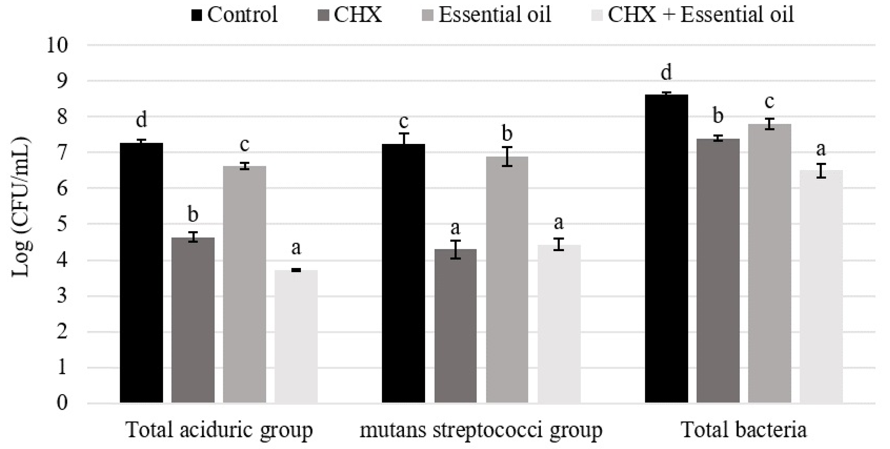 Pathogens 11 01067 g001