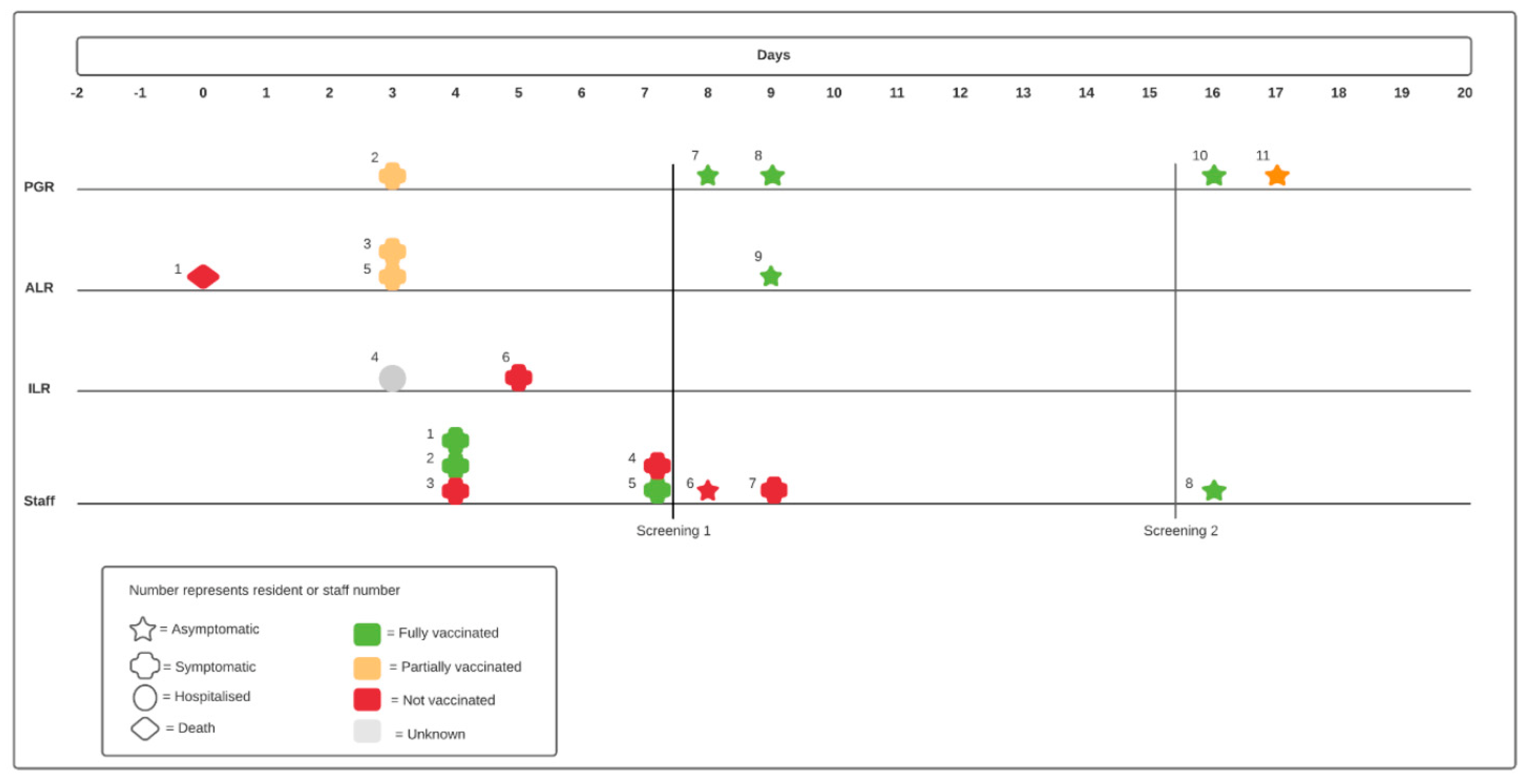 Pathogens 11 01070 g002