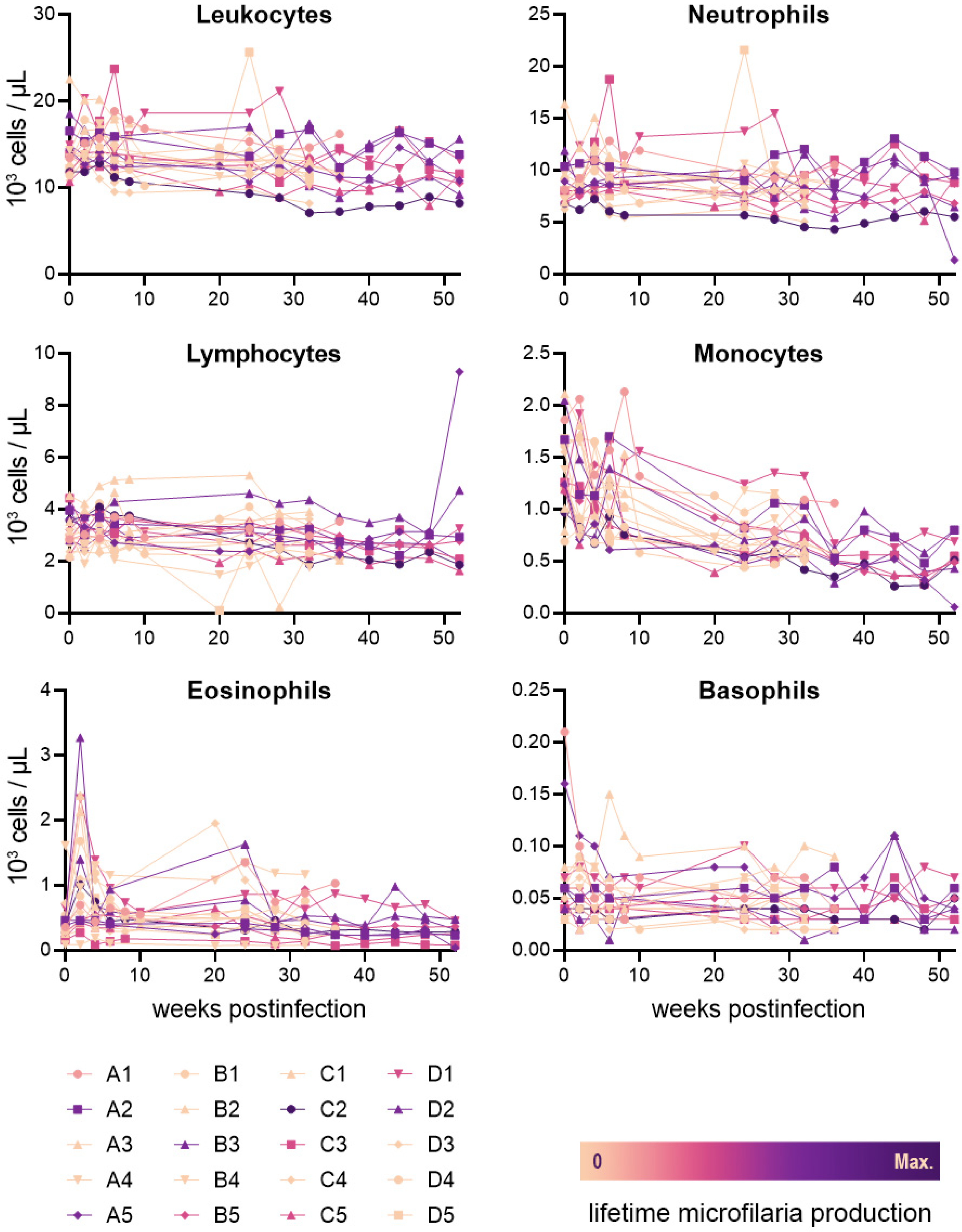 Pathogens 11 01073 g002 Pathogens 11 01073 g002
