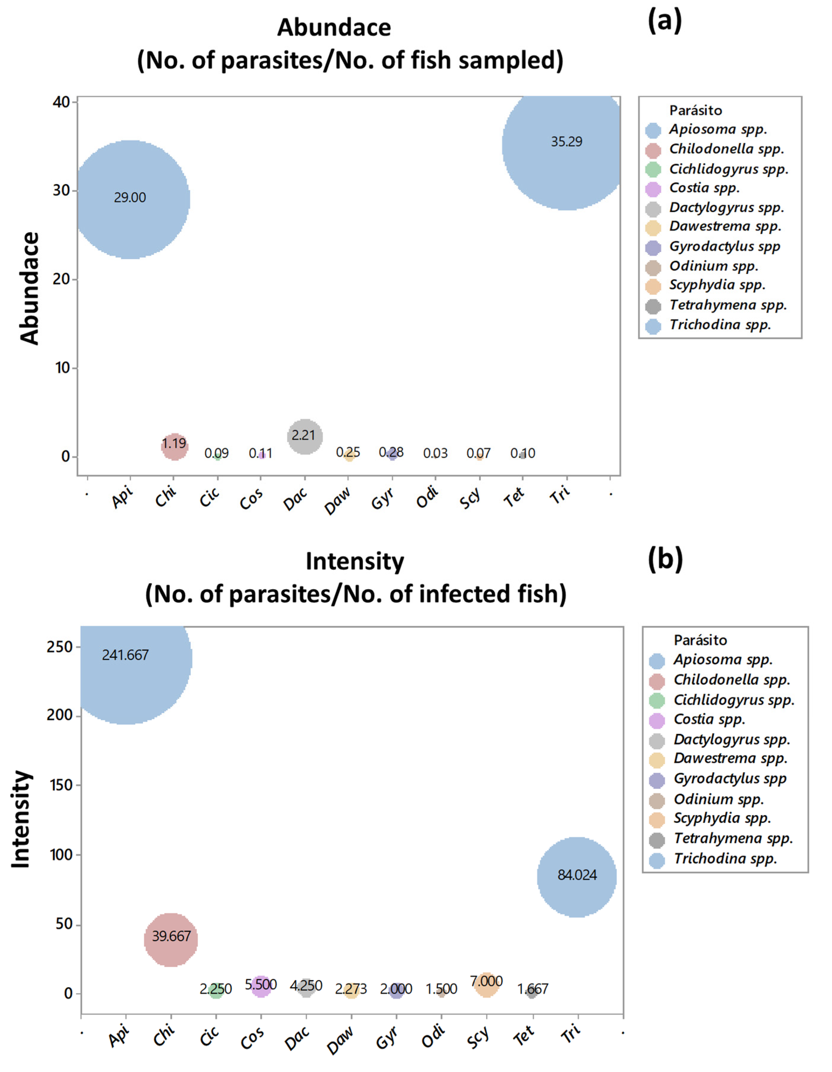 Pathogens 11 01076 g003