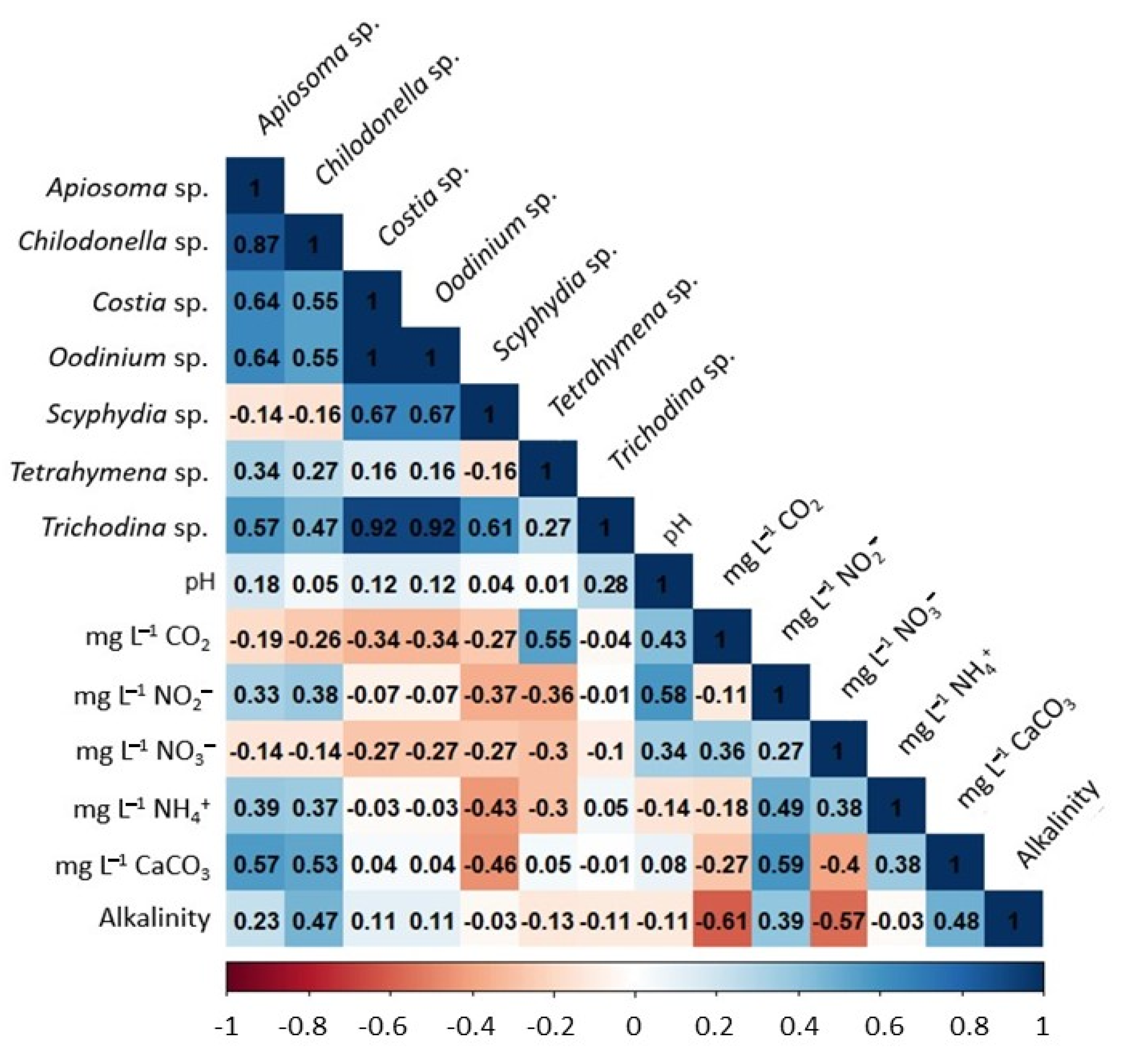 Pathogens 11 01076 g004