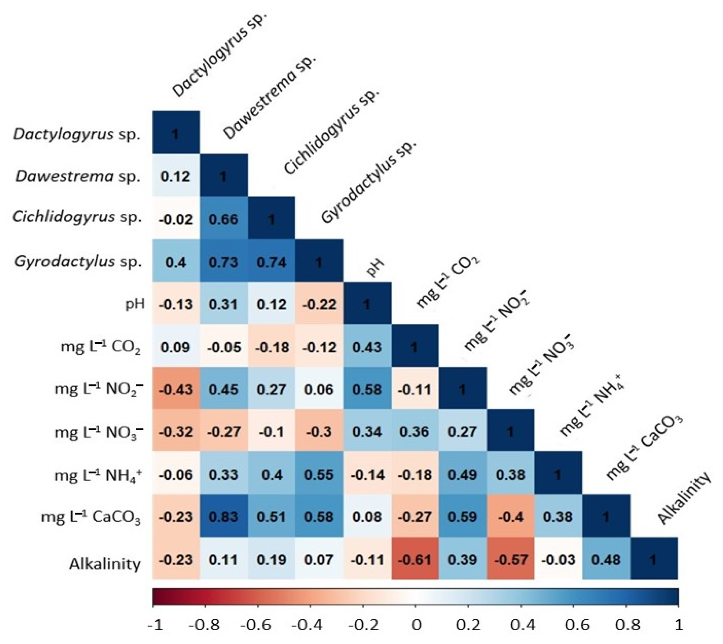 Pathogens 11 01076 g005