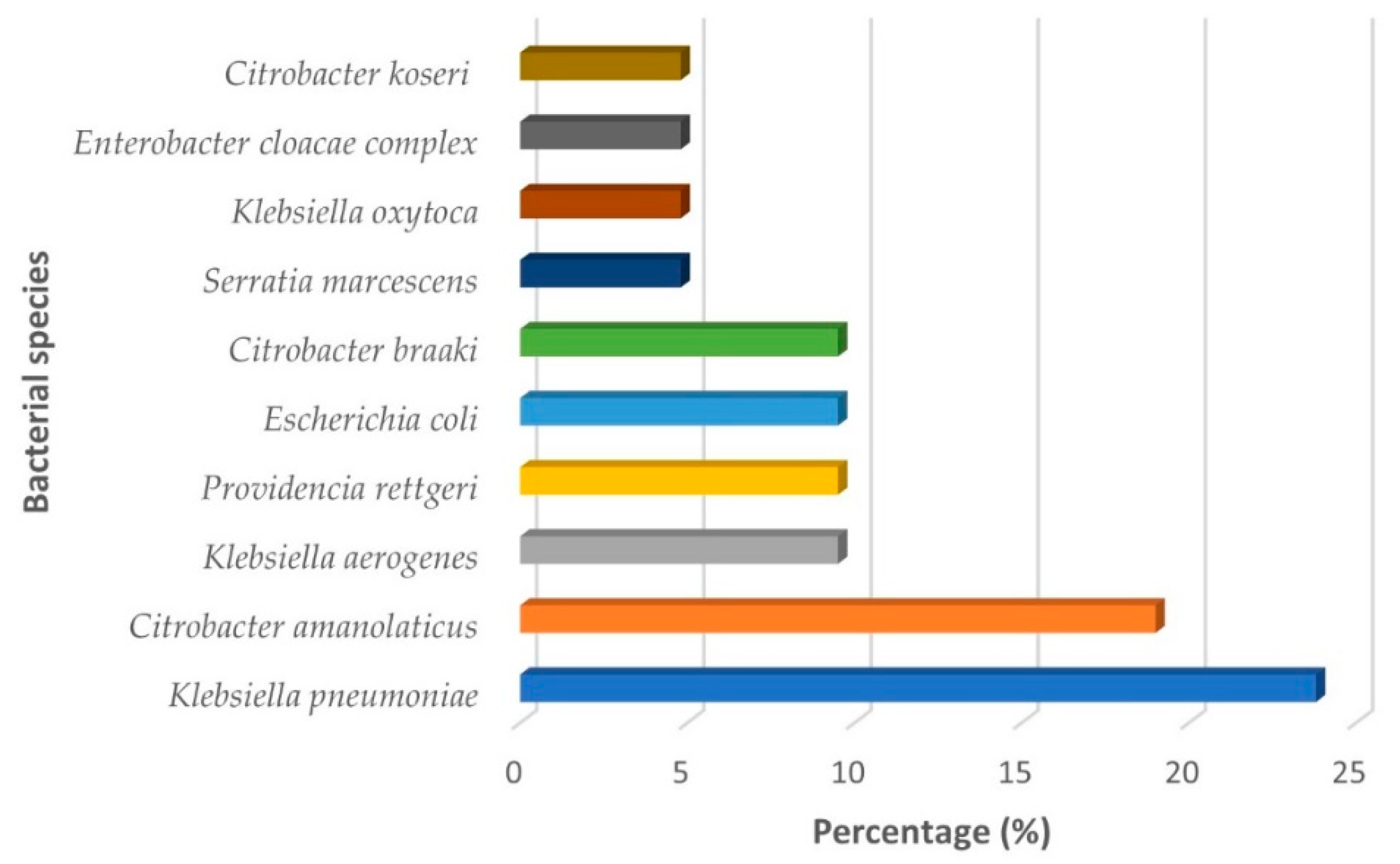 Pathogens 11 01077 g001