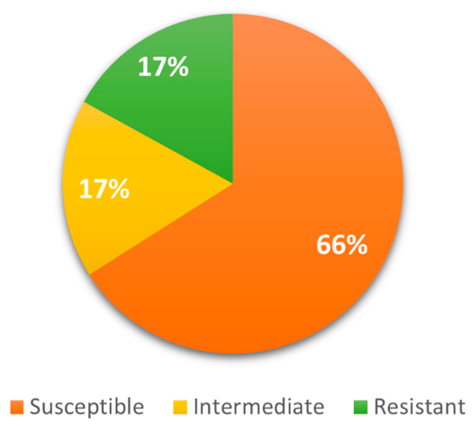 Pathogens 11 01077 g002