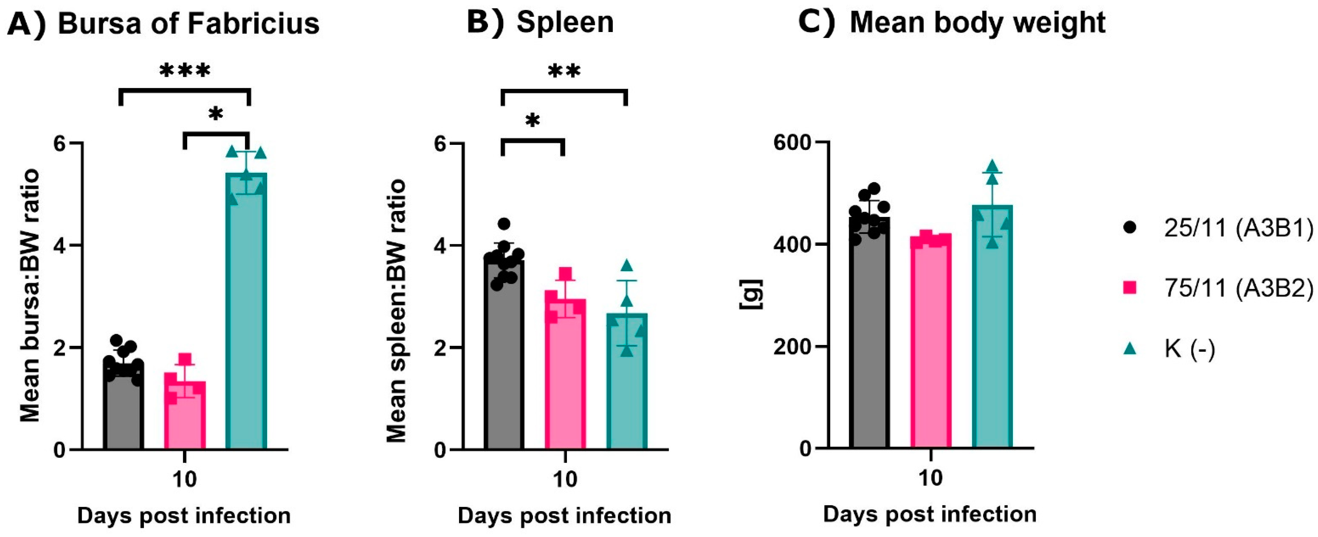 Pathogens 11 01081 g003 Pathogens 11 01081 g003