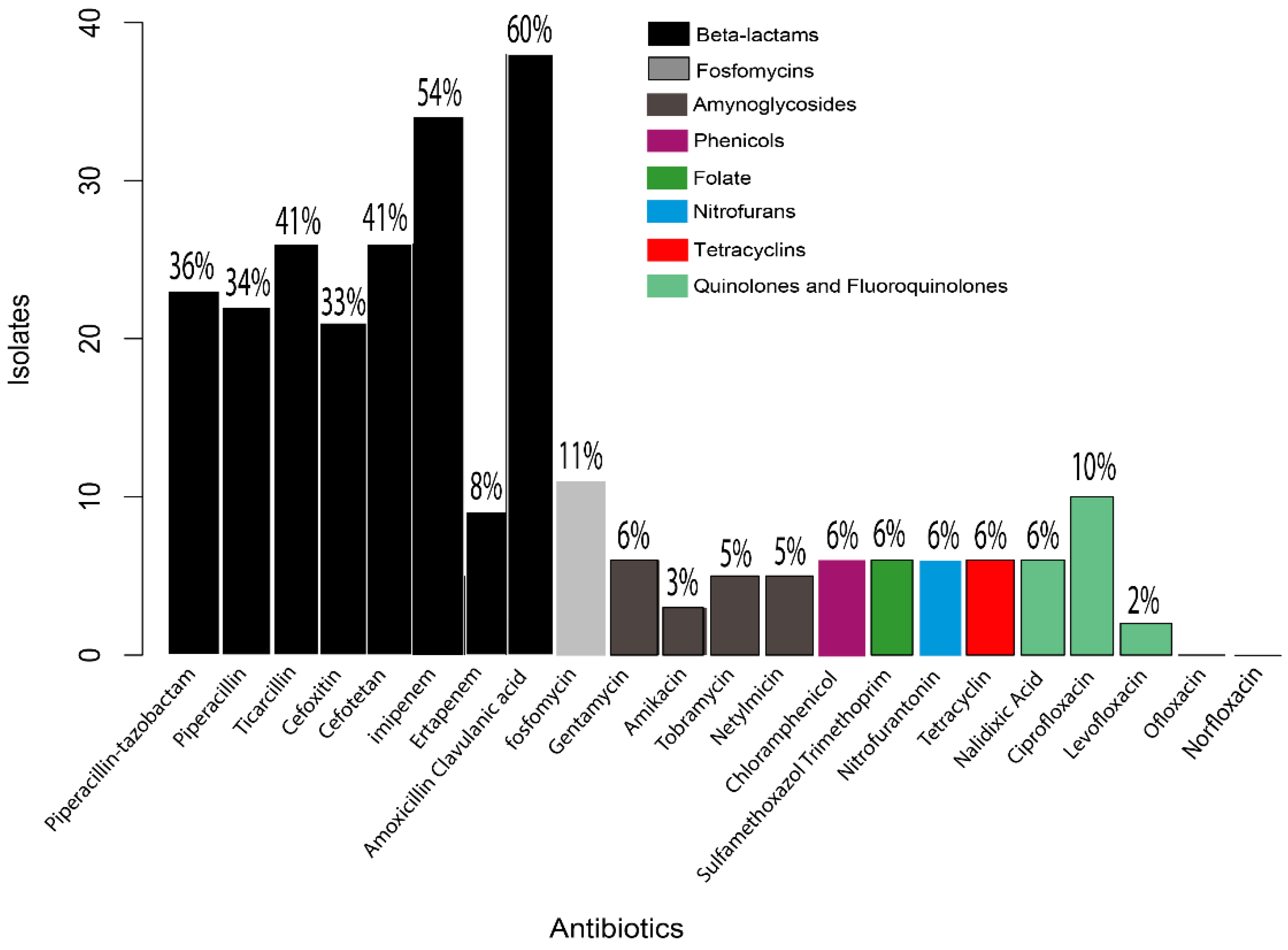 Pathogens 11 01082 g001 Pathogens 11 01082 g001