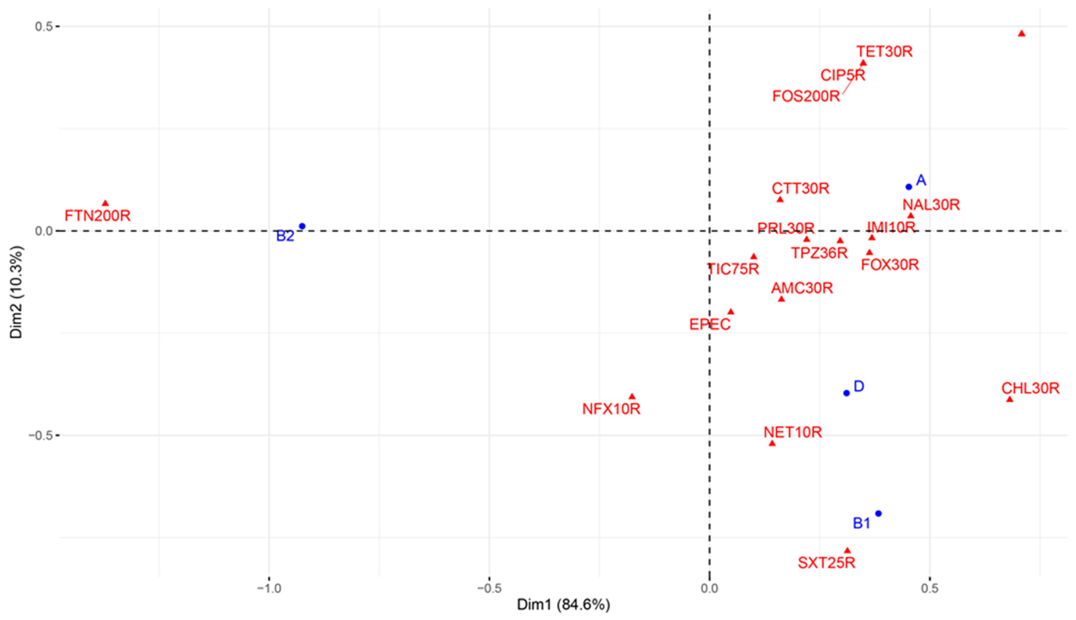Pathogens 11 01082 g002 Pathogens 11 01082 g002