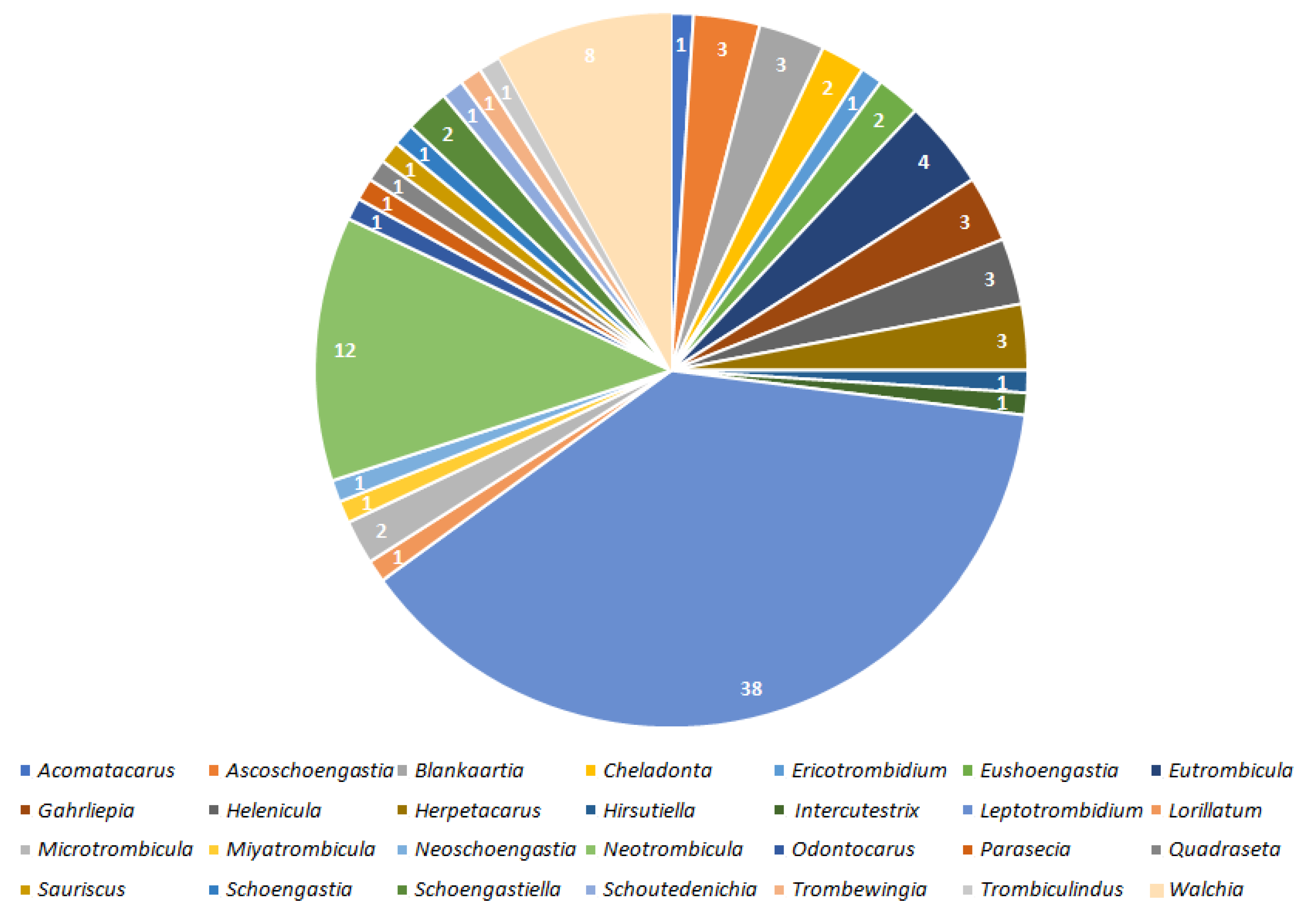 Pathogens 11 01084 g001