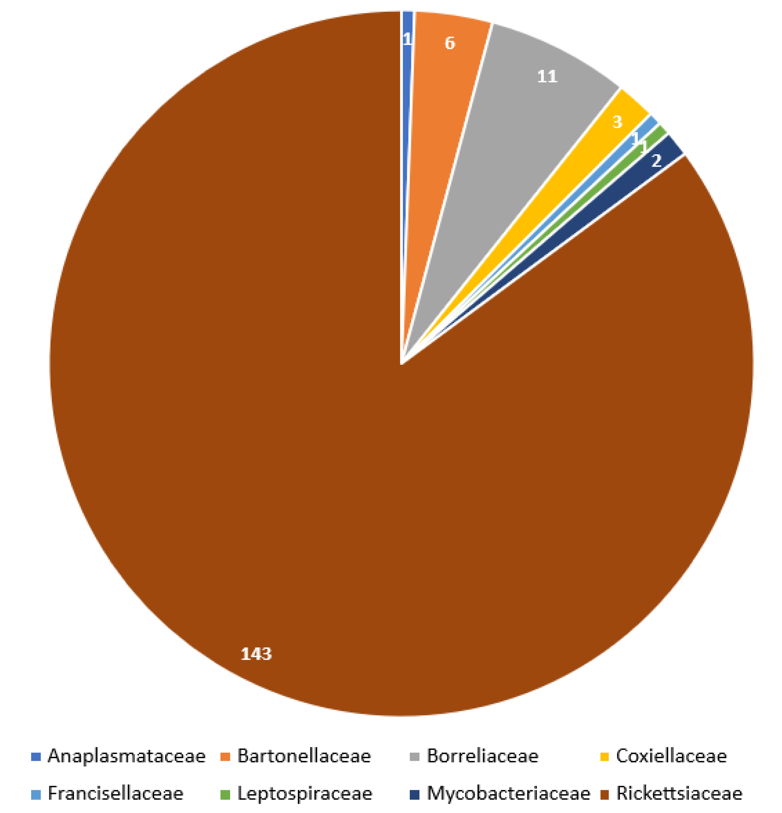 Pathogens 11 01084 g004