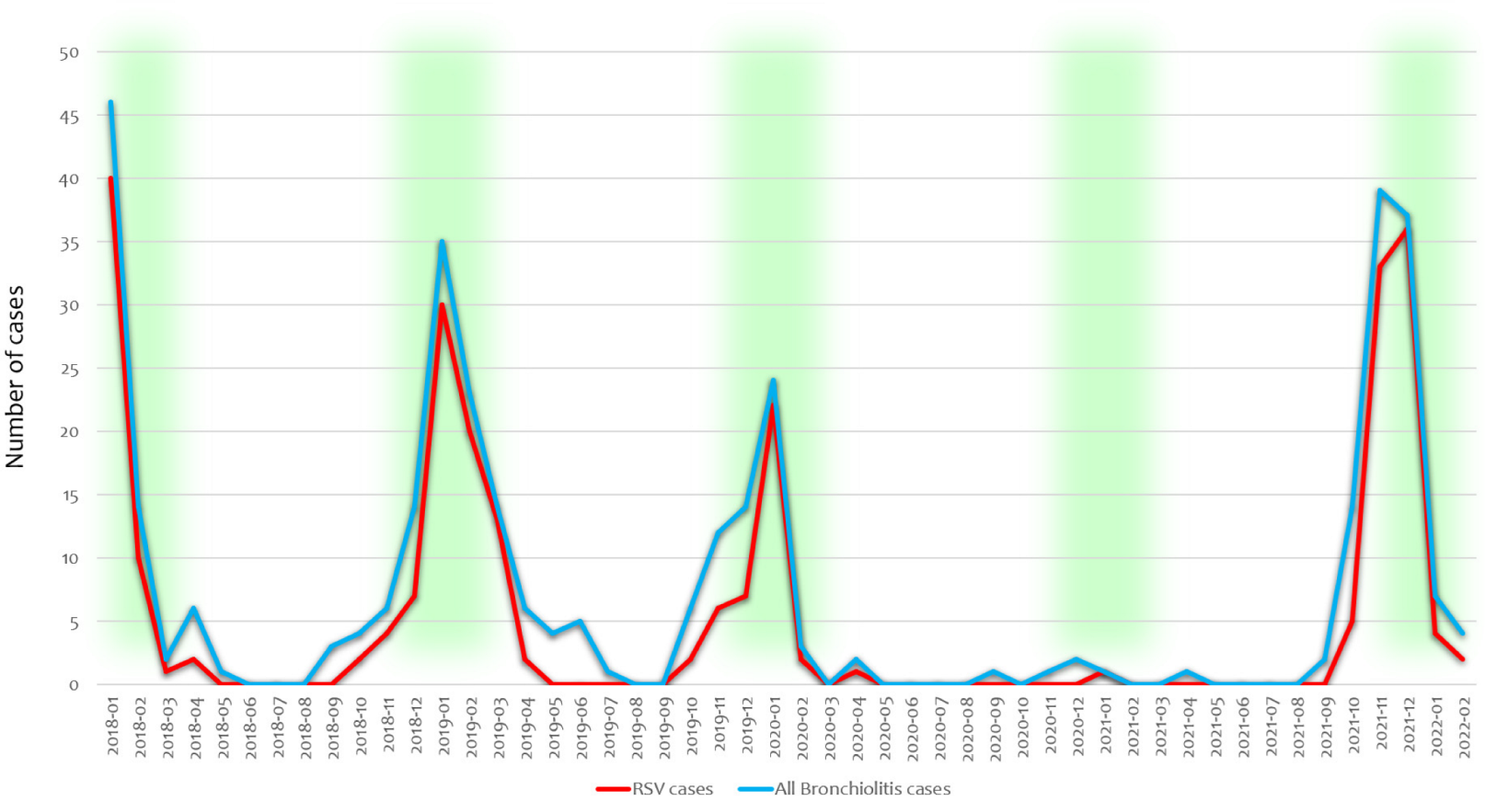 Pathogens 11 01086 g002