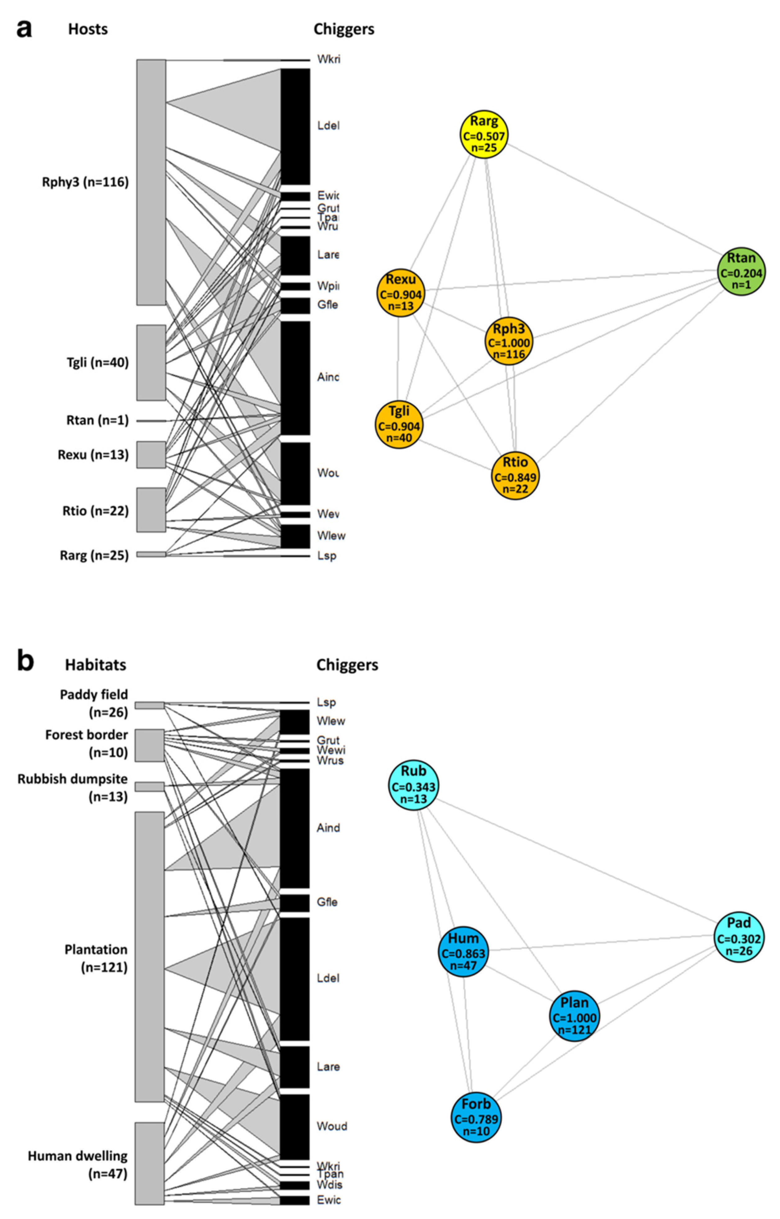 Pathogens 11 01087 g005