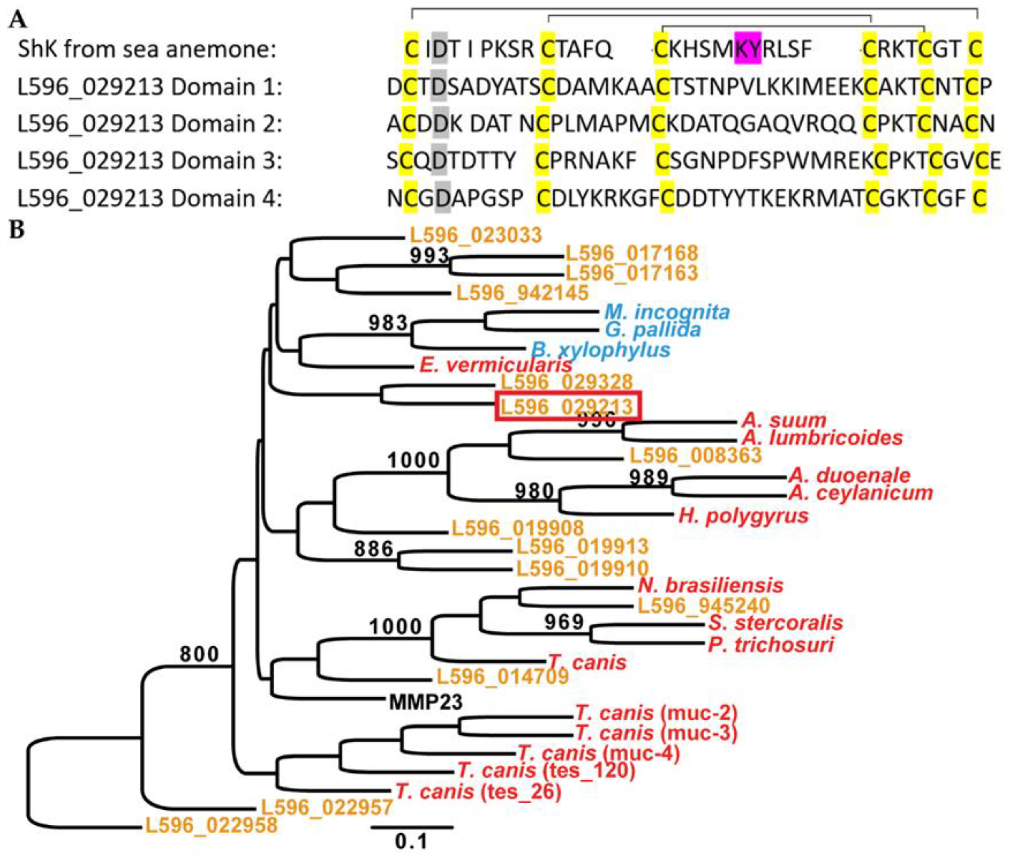 Pathogens 11 01094 g001 Pathogens 11 01094 g001