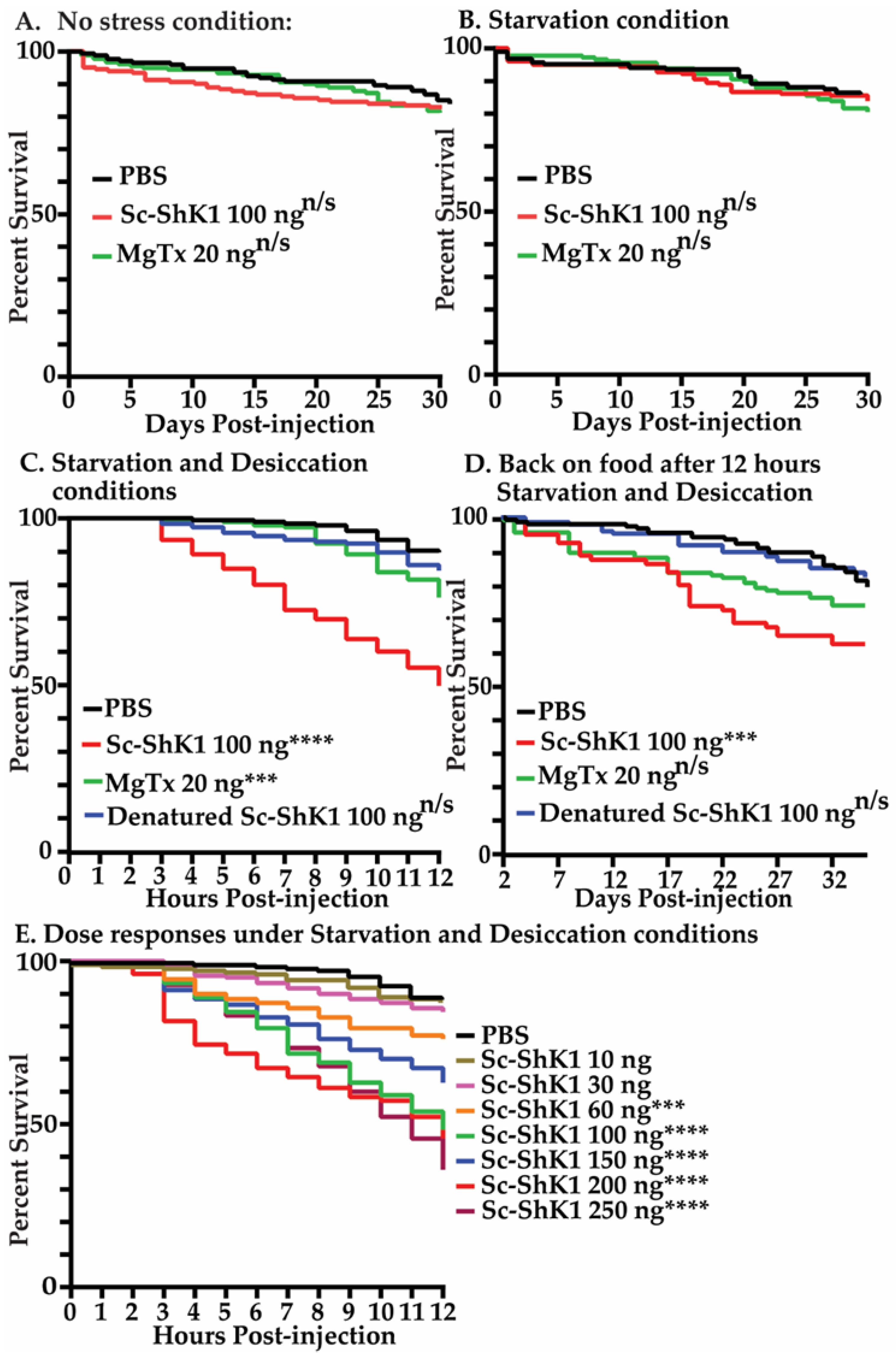Pathogens 11 01094 g002 Pathogens 11 01094 g002