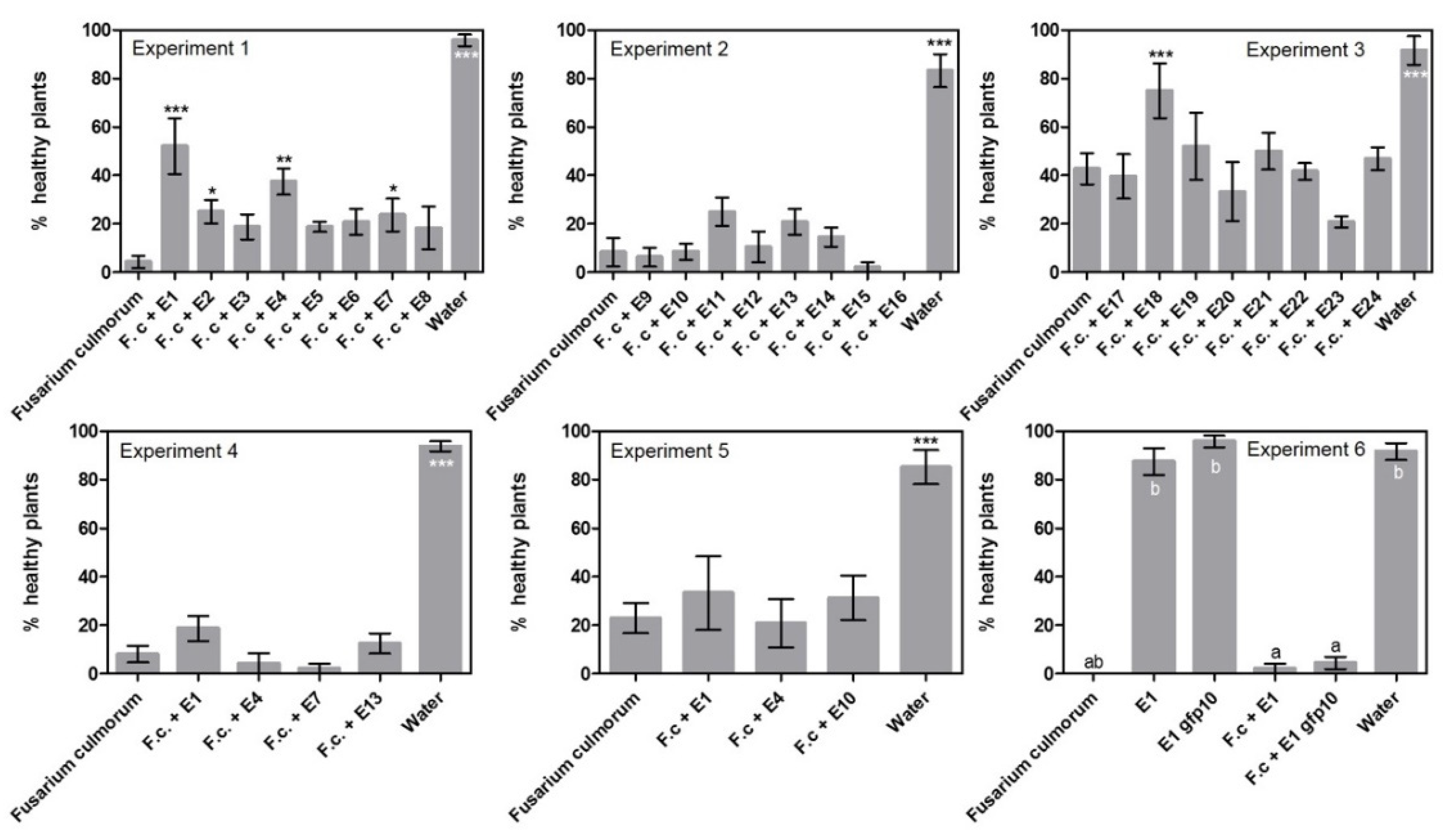 Pathogens 11 01097 g002
