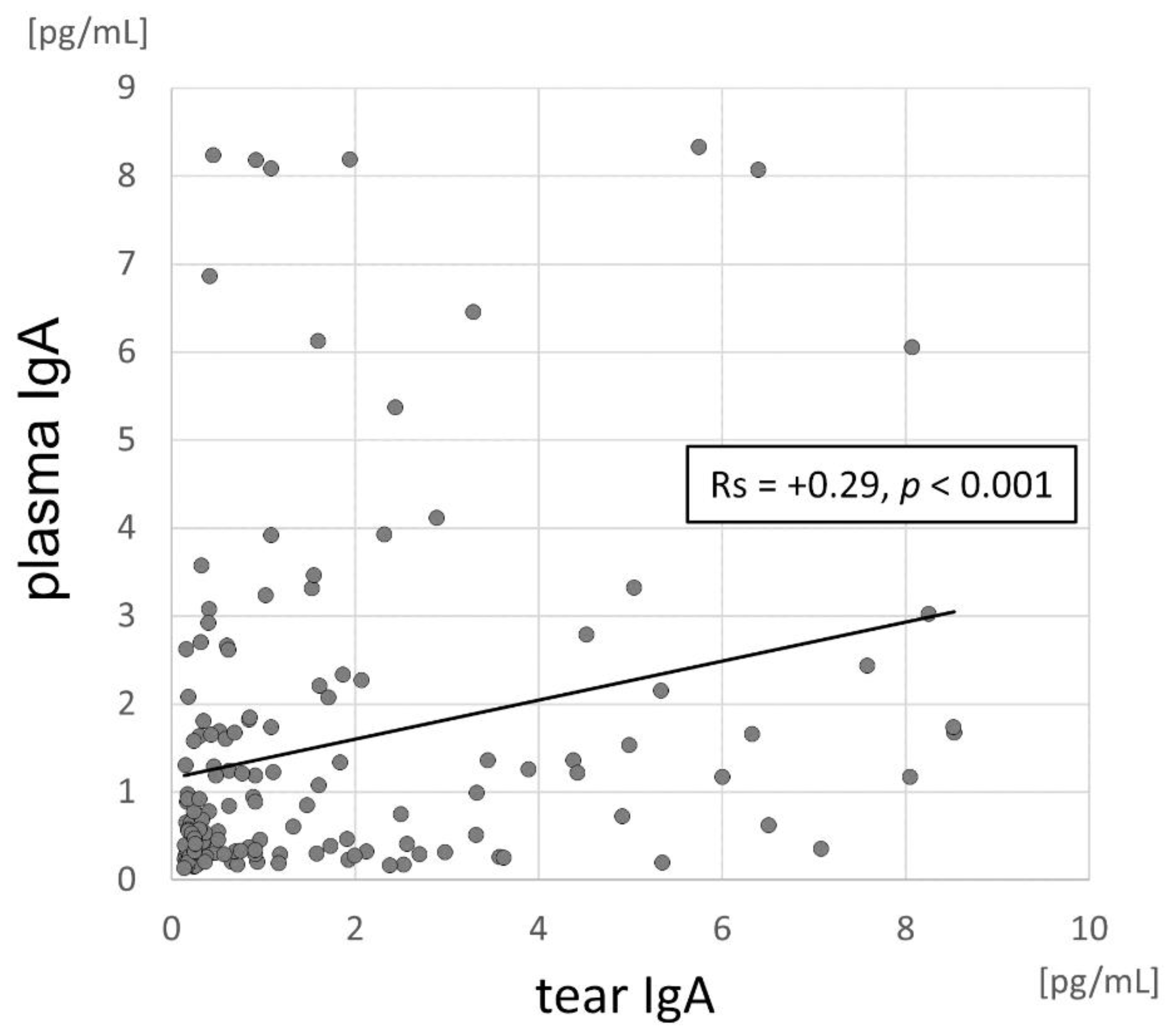 Pathogens 11 01098 g002