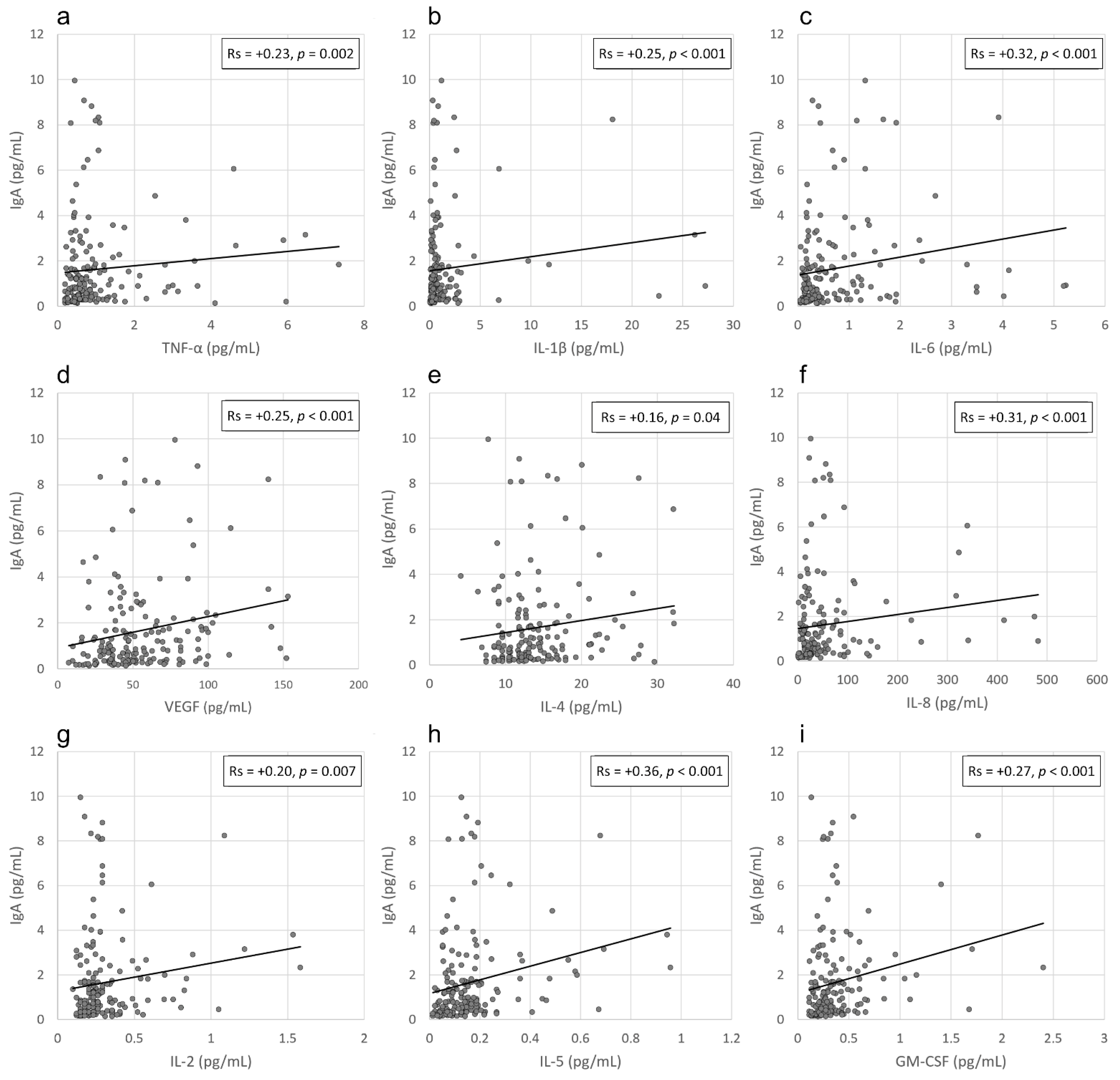 Pathogens 11 01098 g003