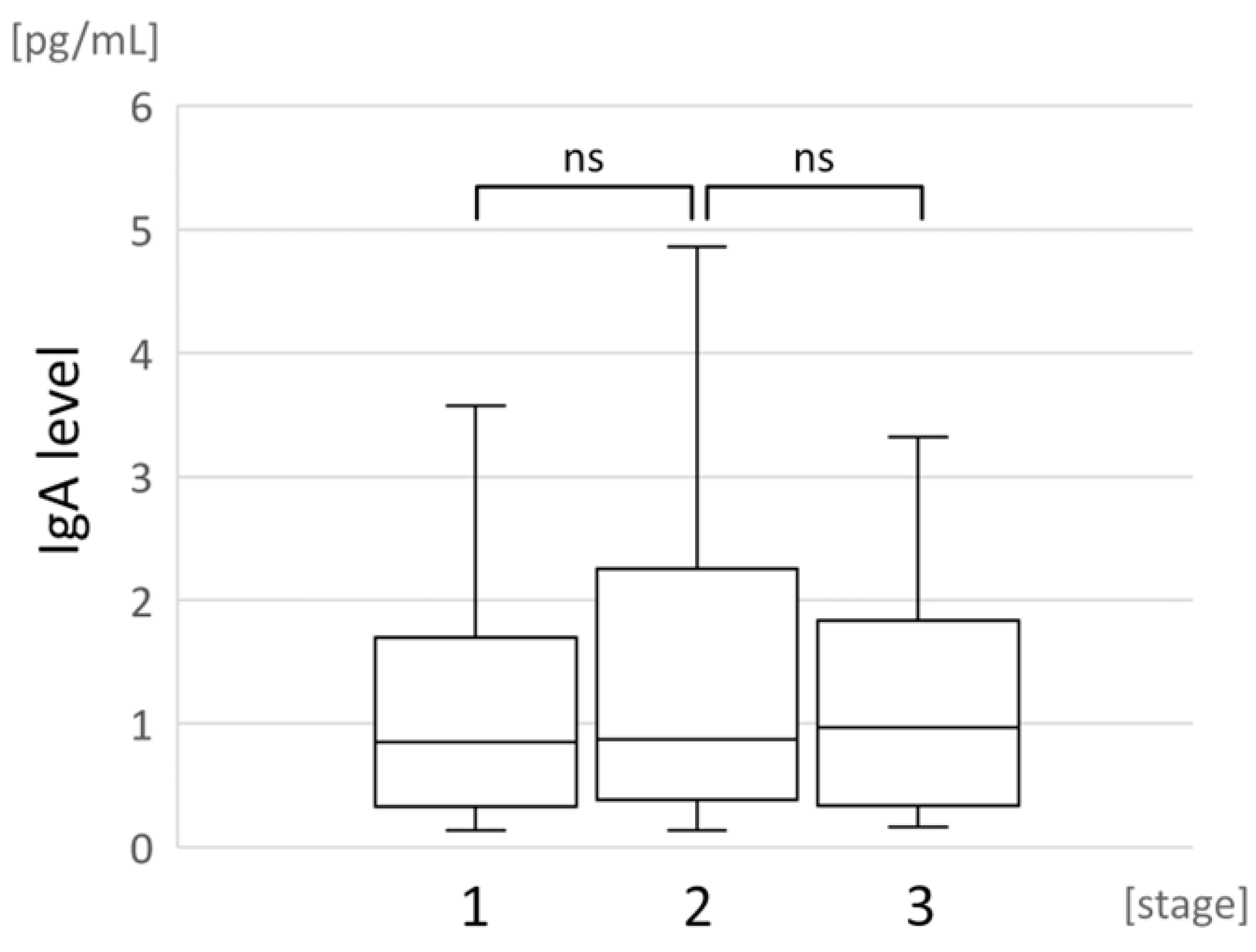 Pathogens 11 01098 g004