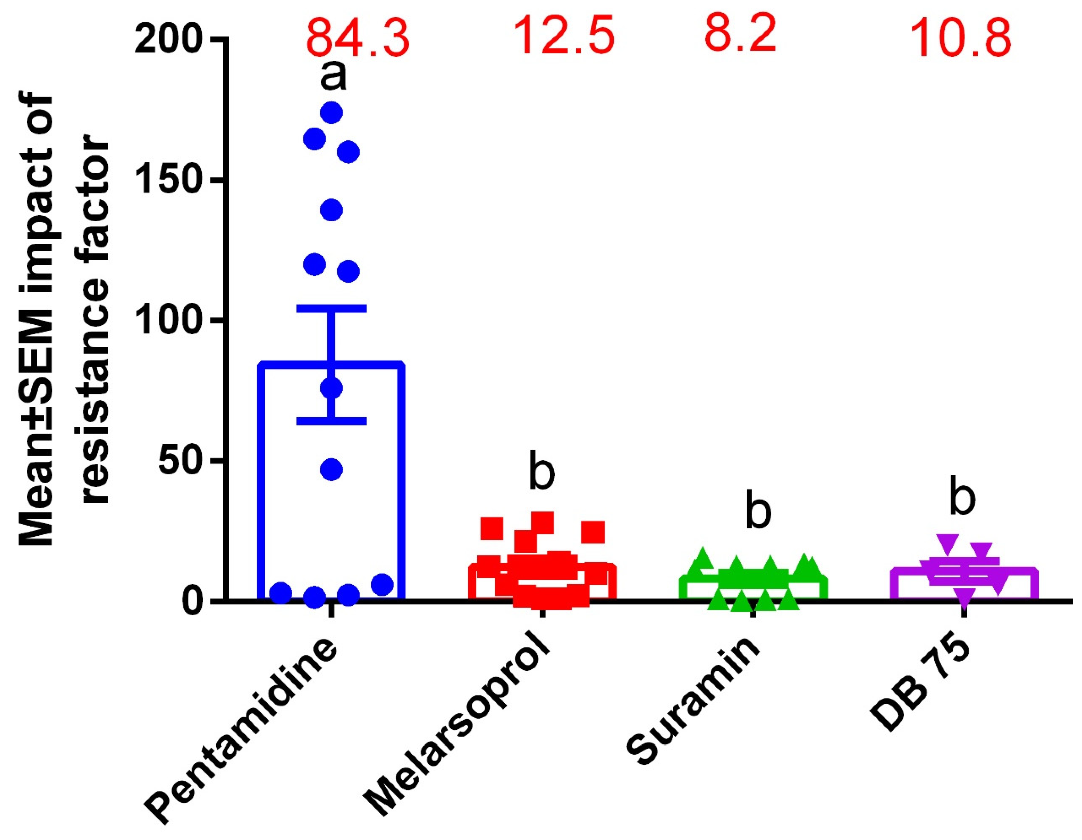 Pathogens 11 01100 g002 Pathogens 11 01100 g002