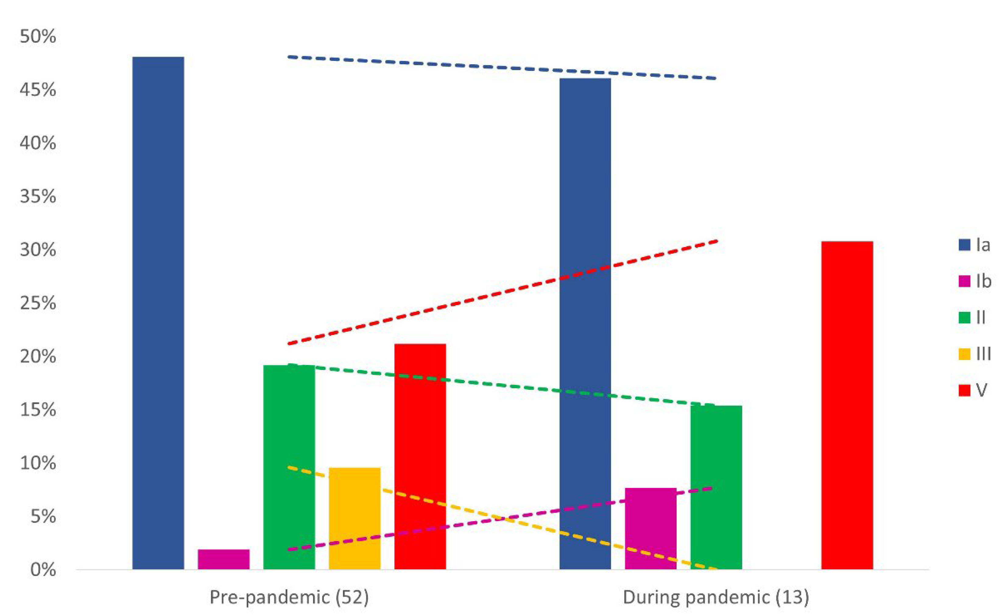Pathogens 11 01104 g001 Pathogens 11 01104 g001