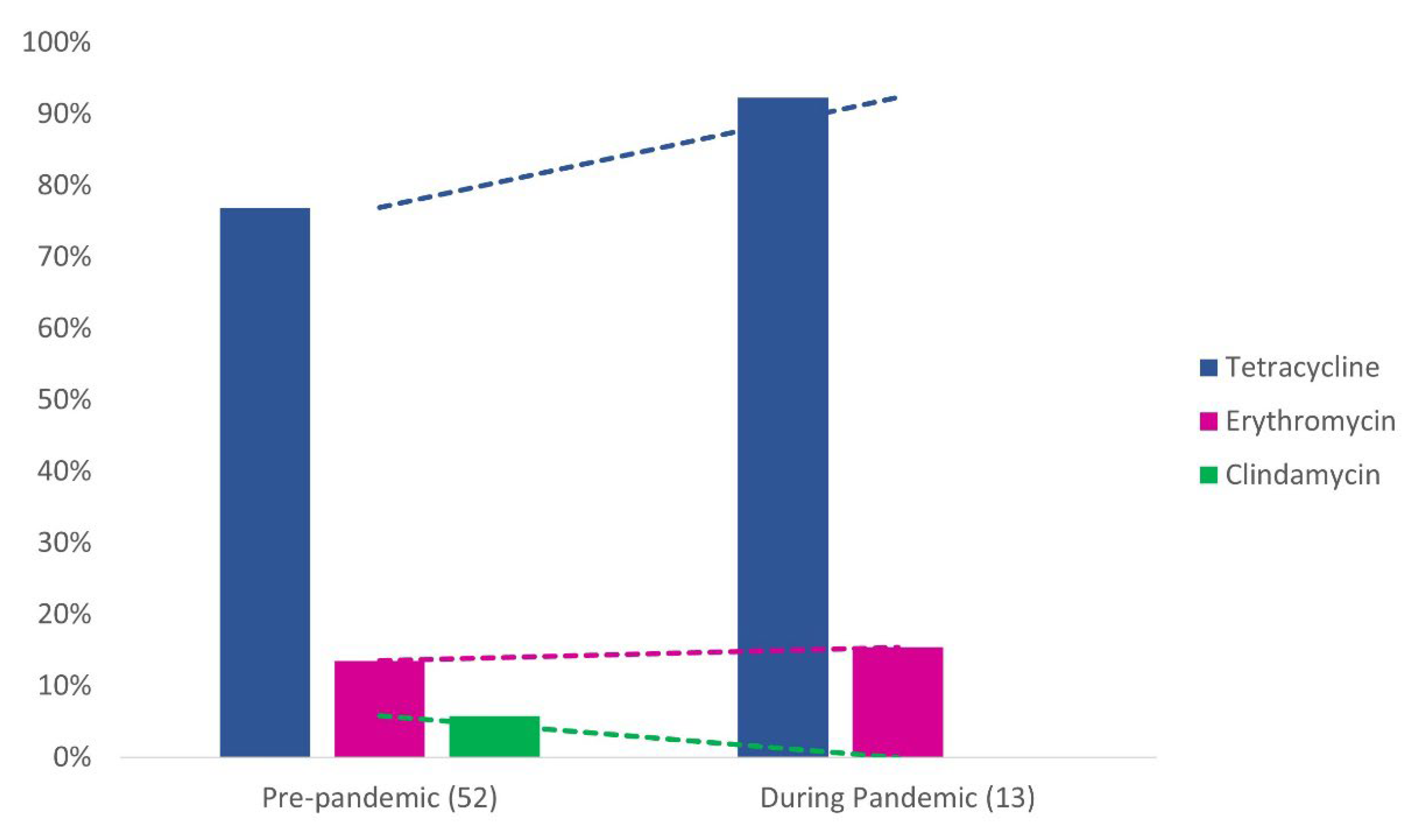 Pathogens 11 01104 g002 Pathogens 11 01104 g002