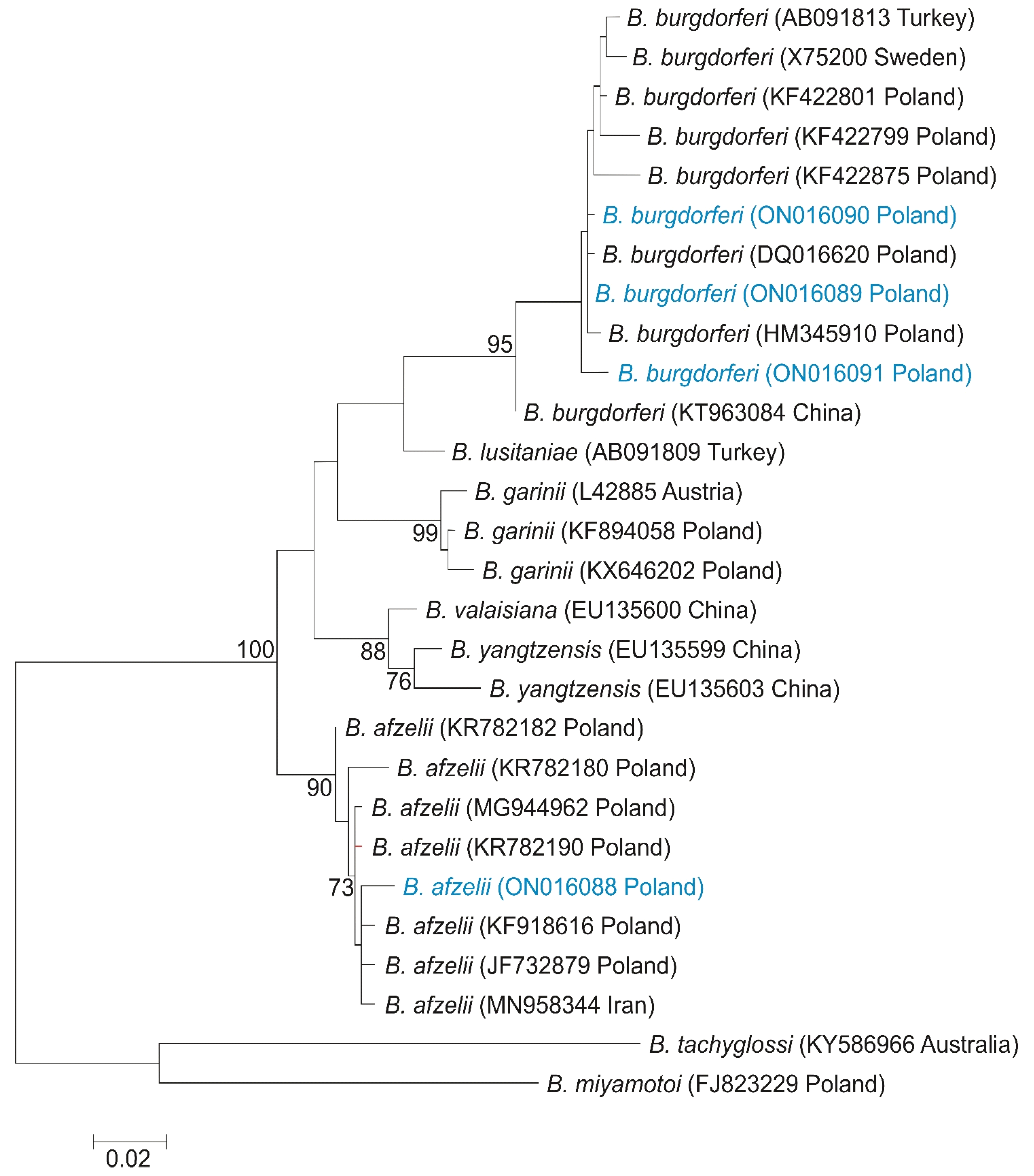 Pathogens 11 01111 g002 Pathogens 11 01111 g002