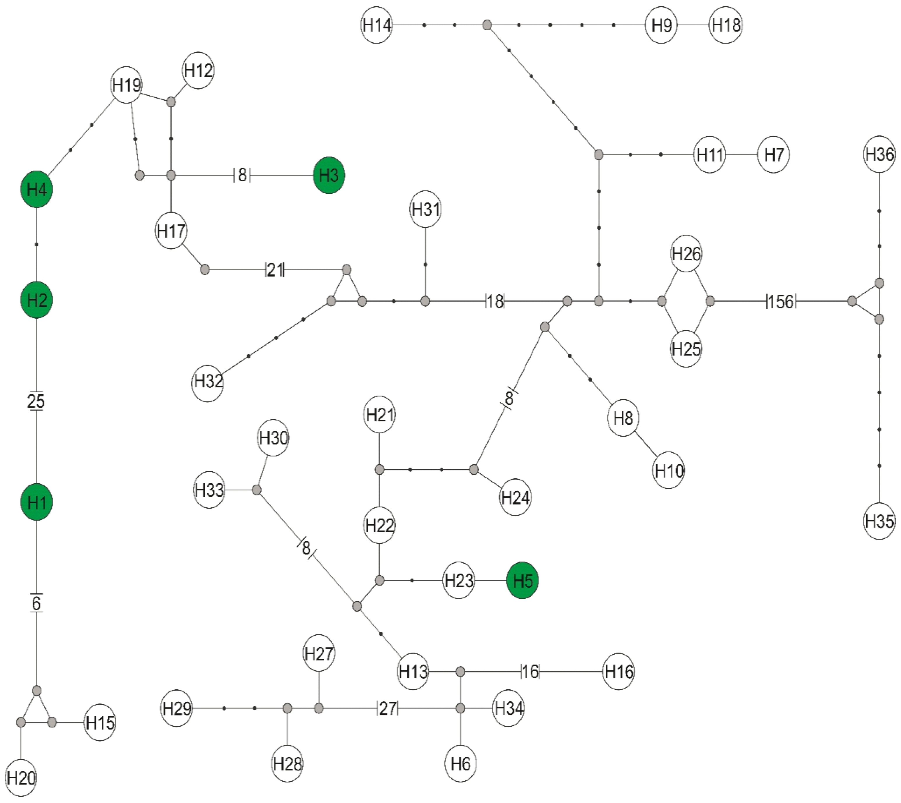 Pathogens 11 01111 g003 Pathogens 11 01111 g003