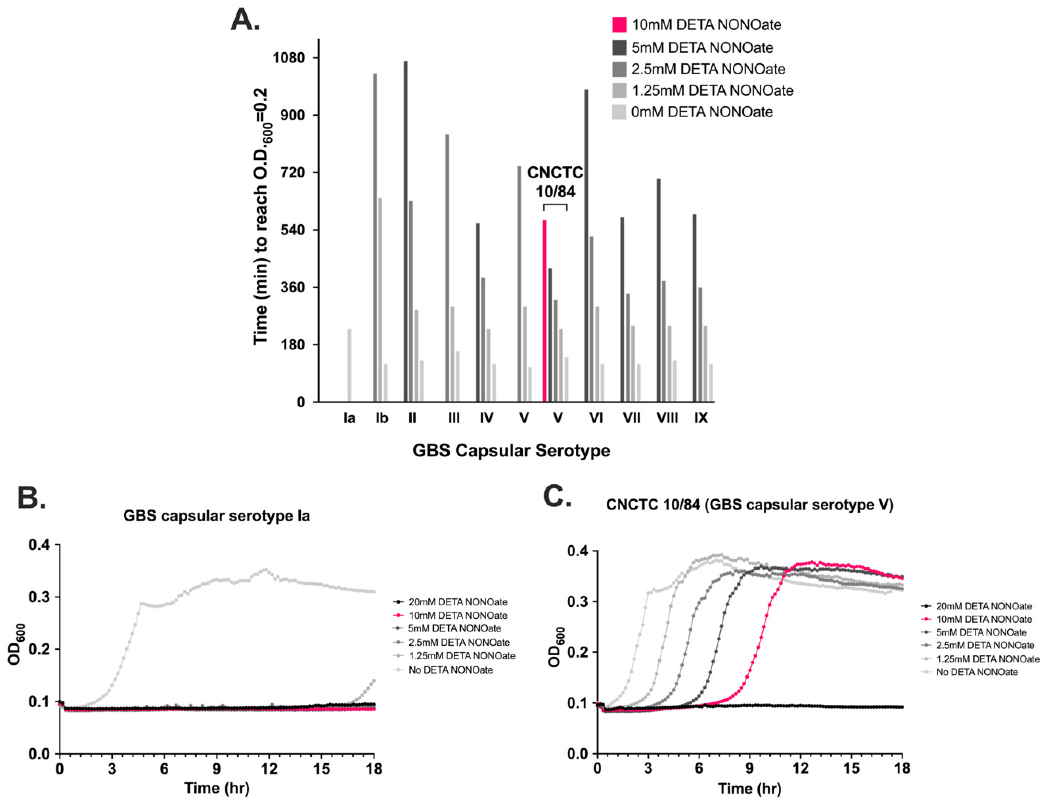 Pathogens 11 01115 g005
