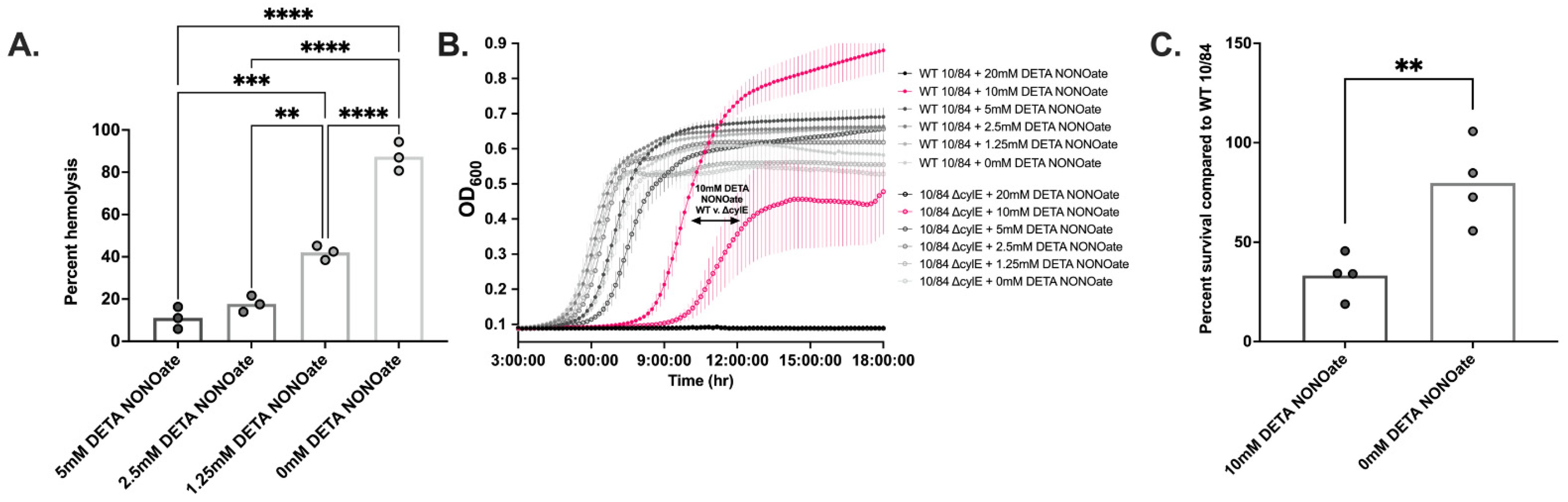 Pathogens 11 01115 g006