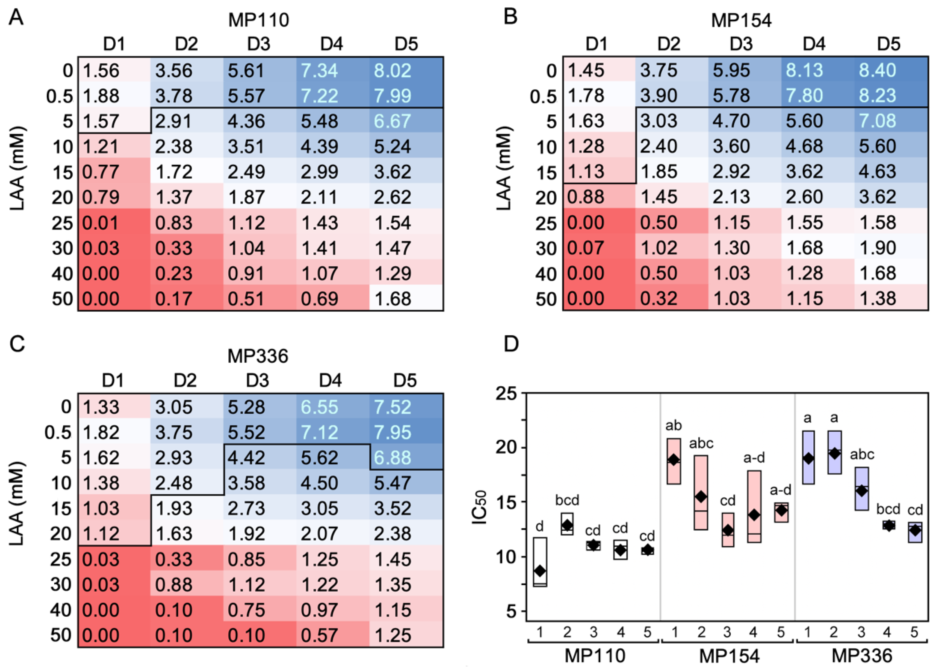 Pathogens 11 01117 g003