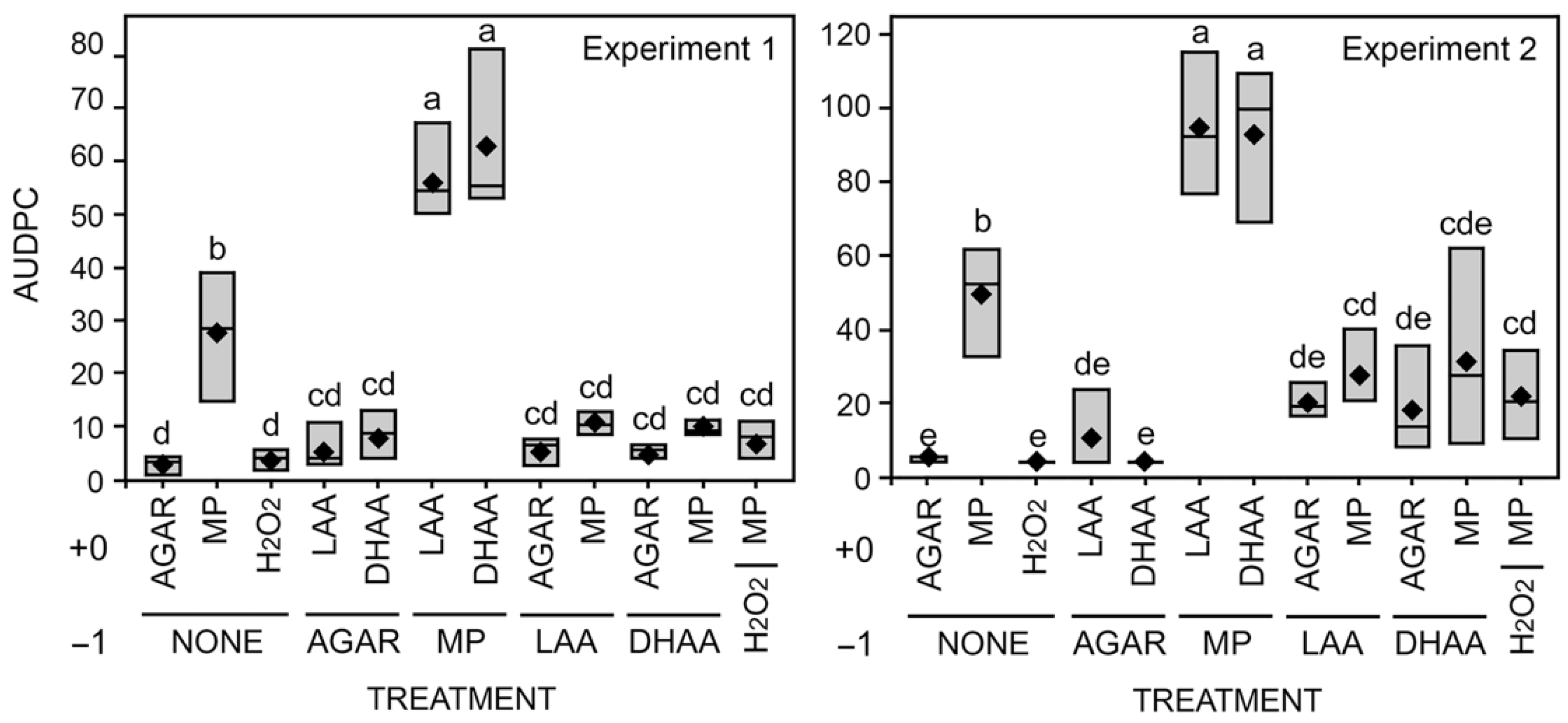 Pathogens 11 01117 g005
