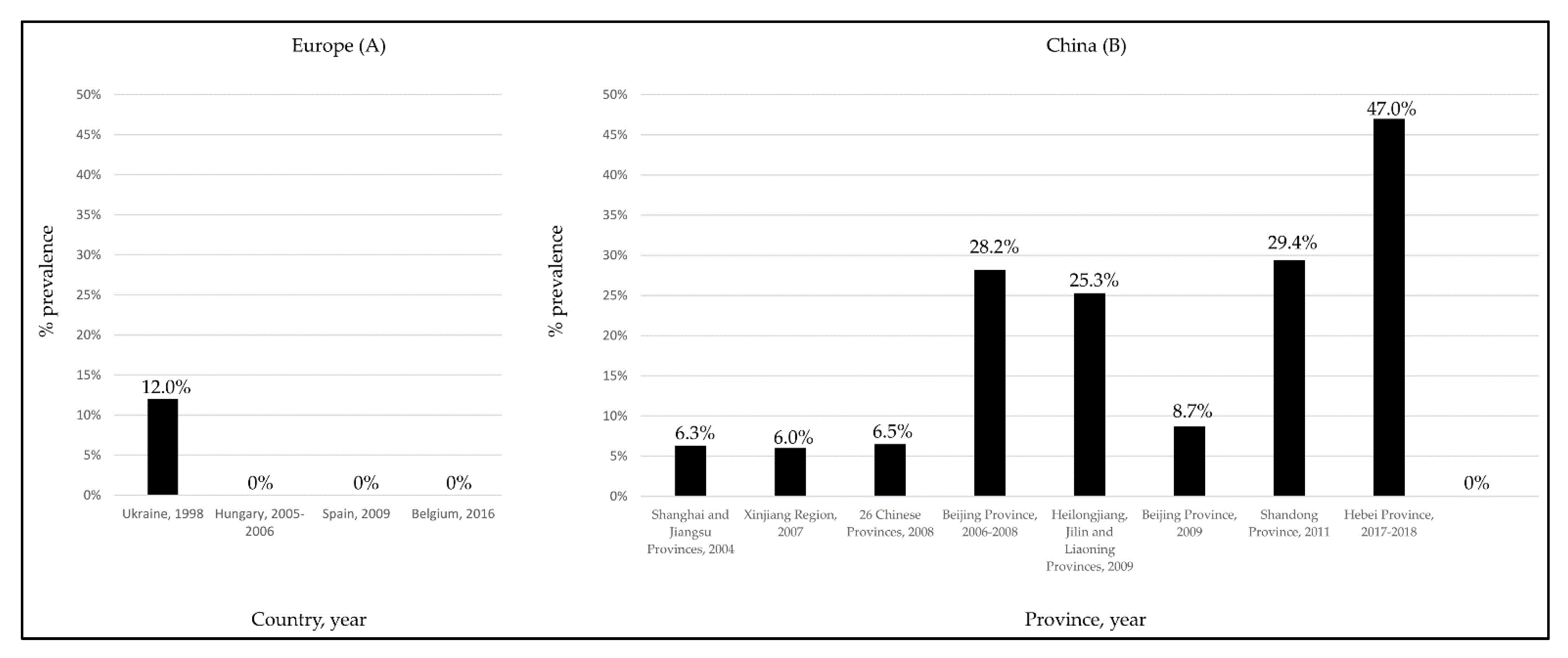 Pathogens 11 01124 g003