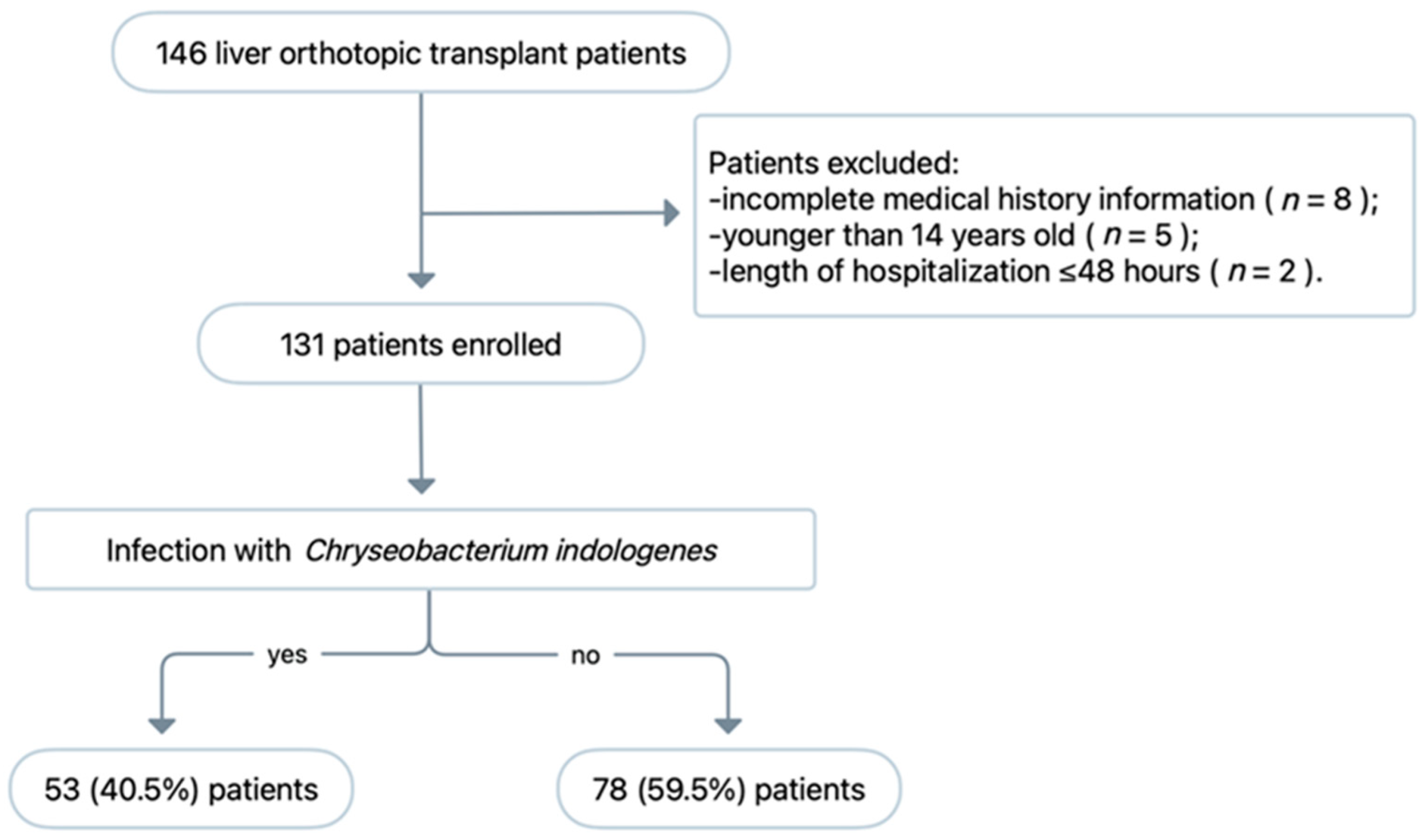 Pathogens 11 01126 g002