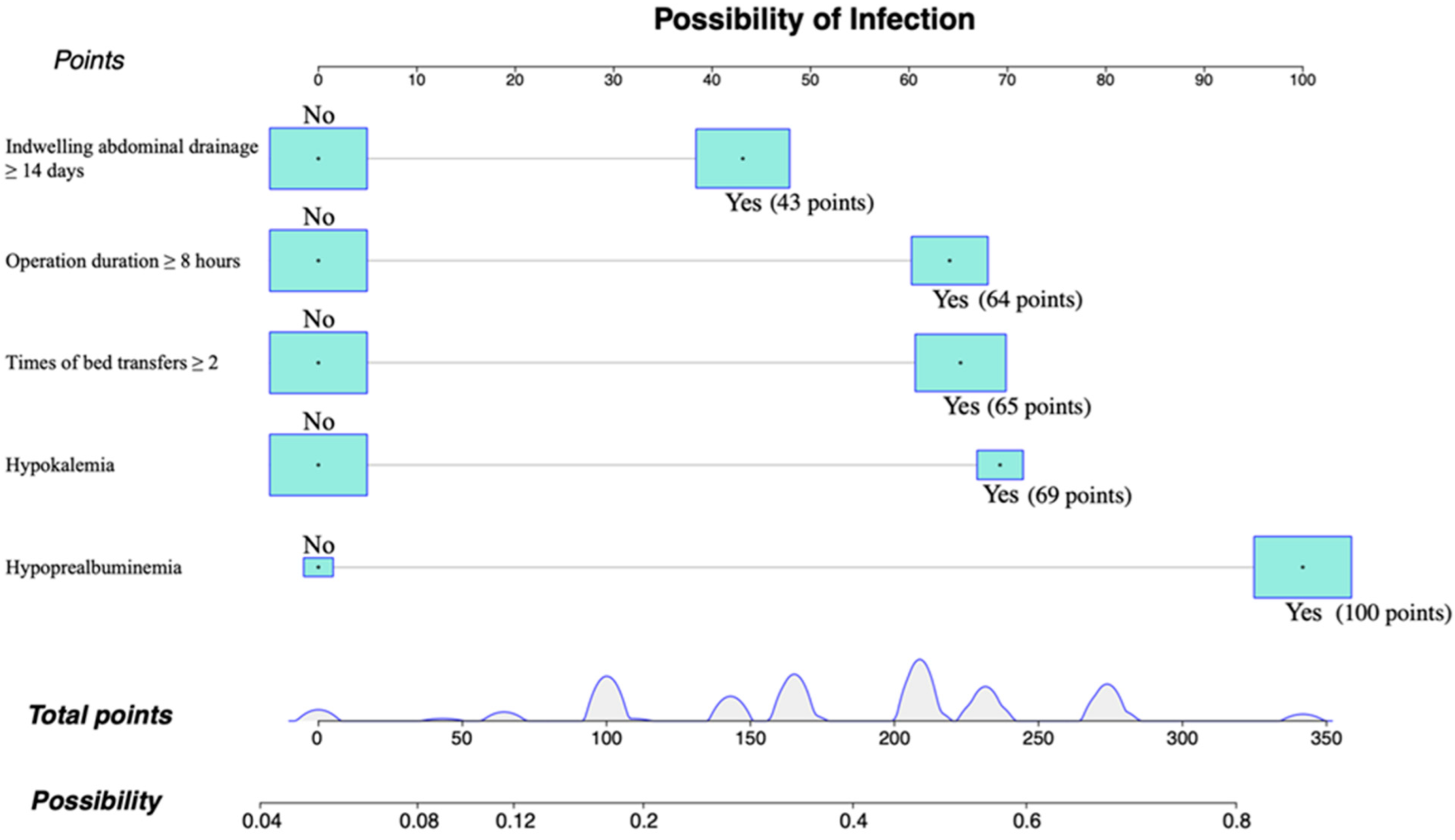 Pathogens 11 01126 g003