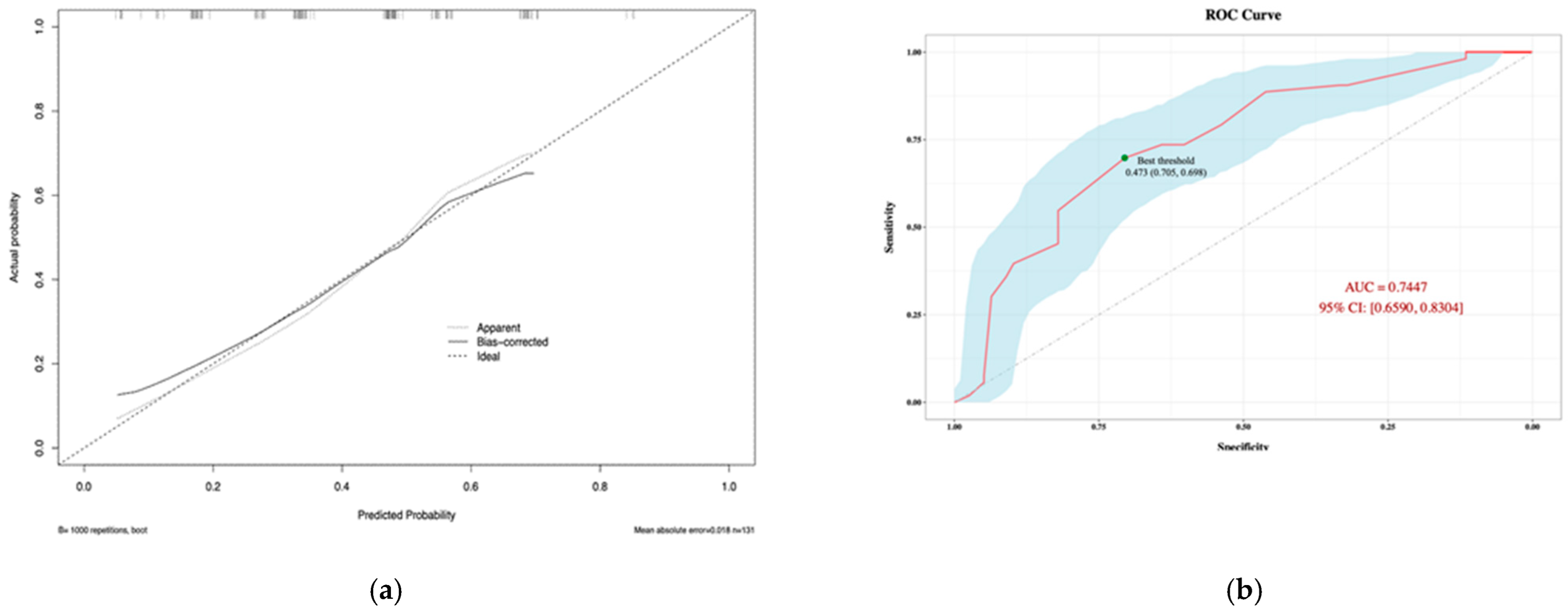 Pathogens 11 01126 g004