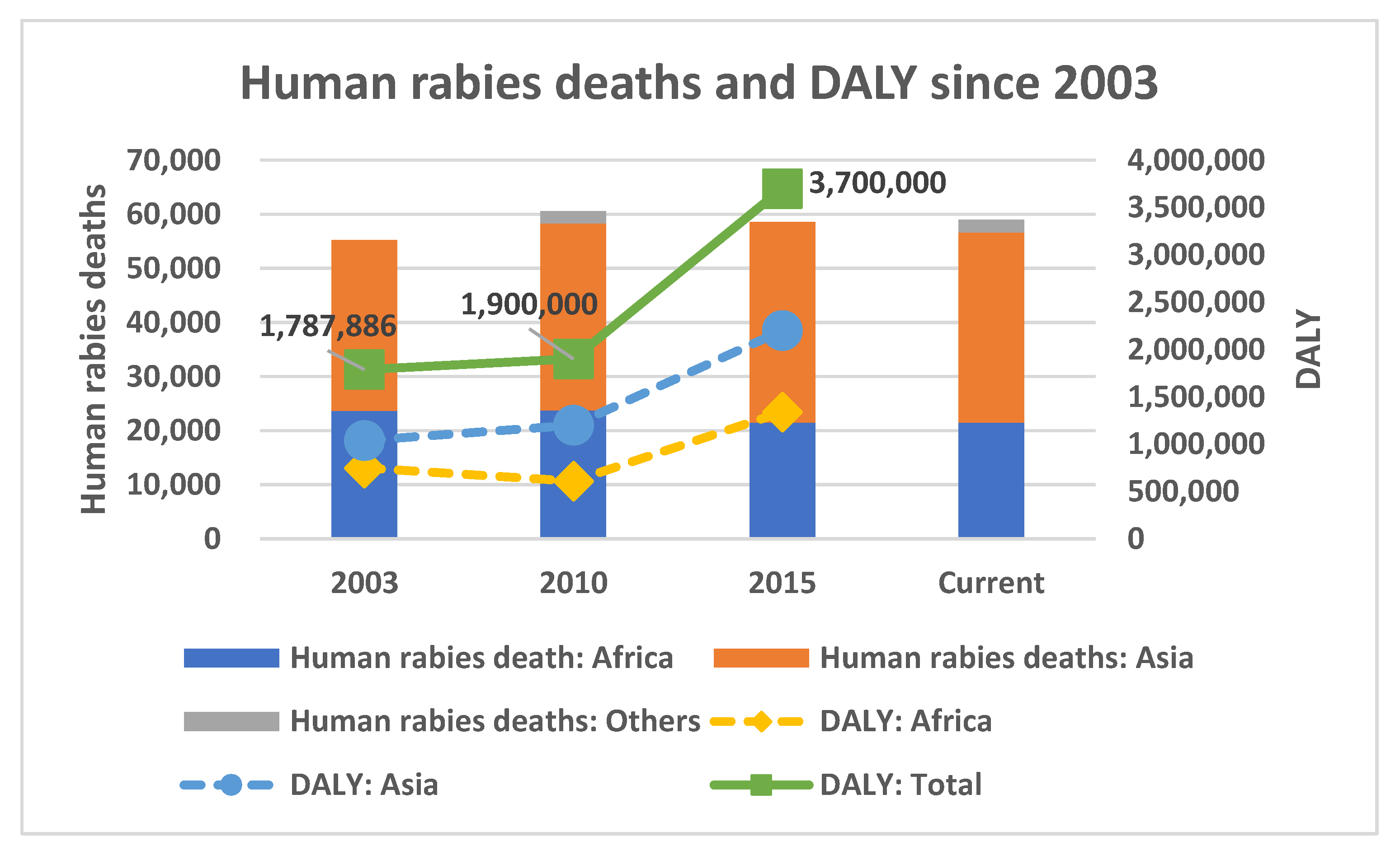 Pathogens 11 01130 g002