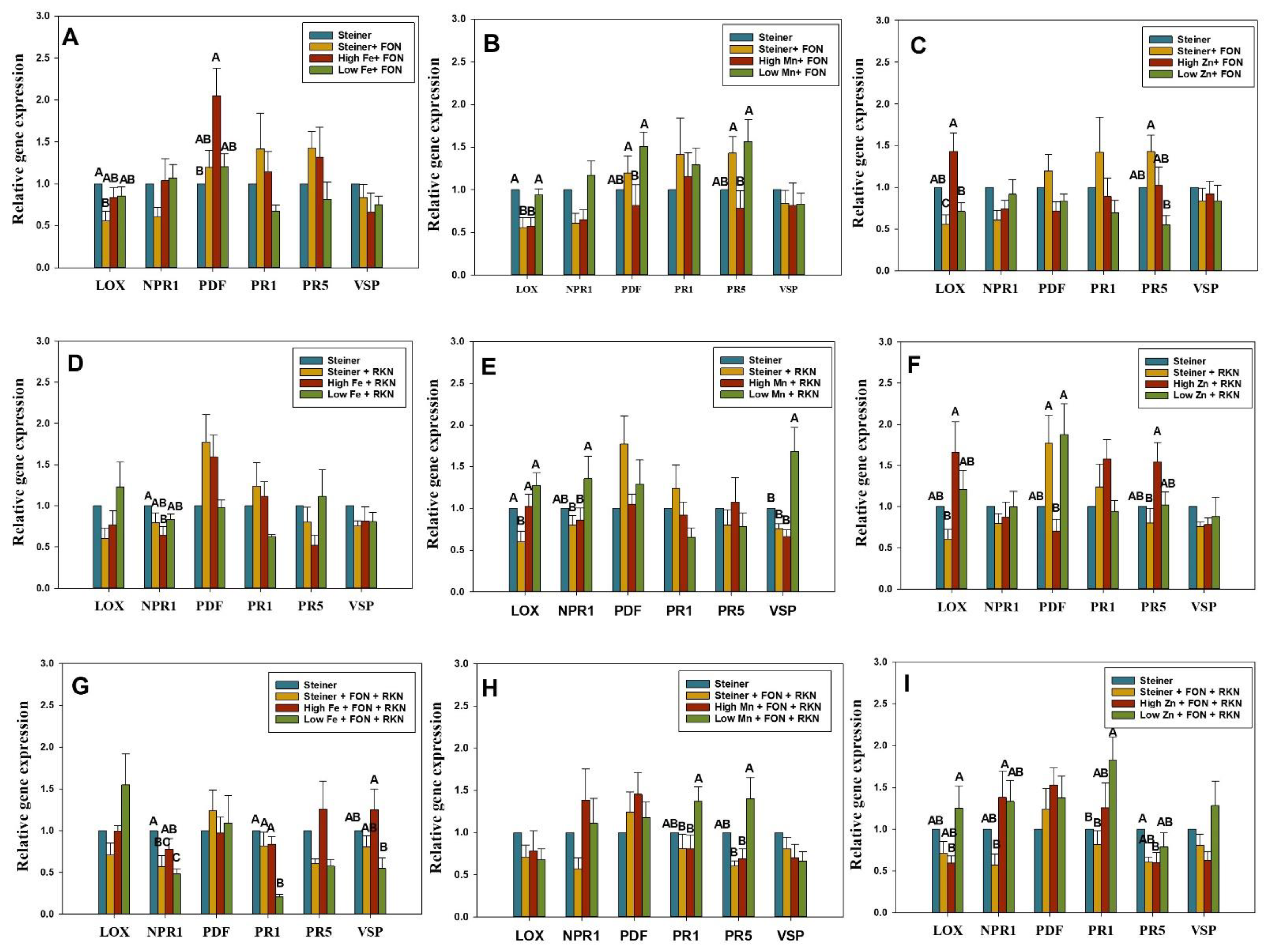Pathogens 11 01136 g003