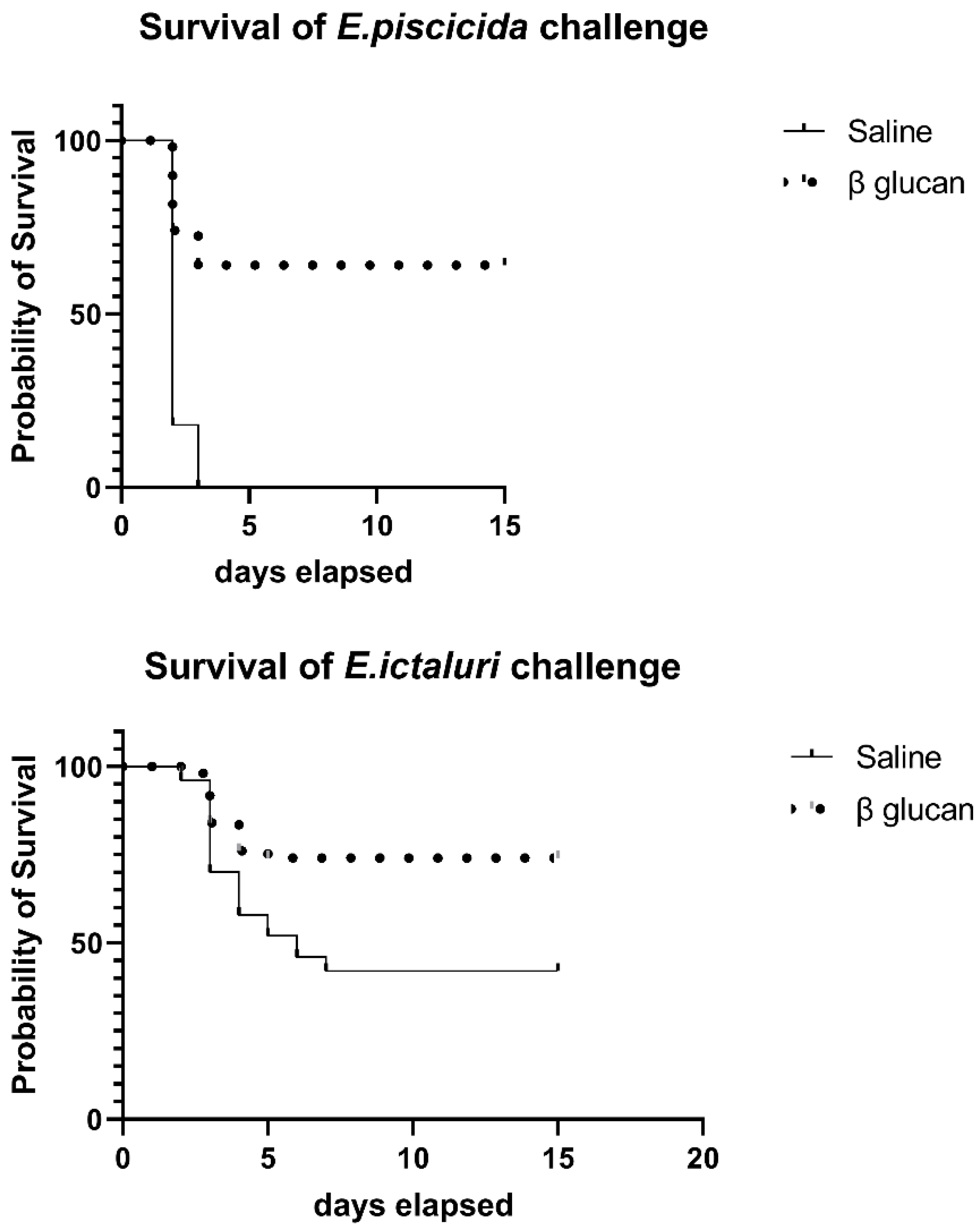 Pathogens 11 01140 g001 Pathogens 11 01140 g001